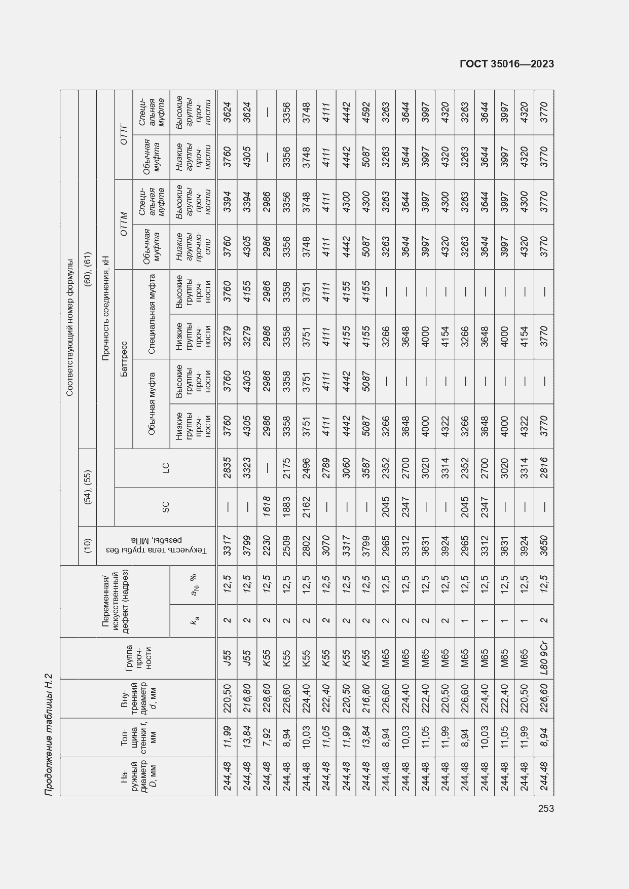  35016-2023.  259