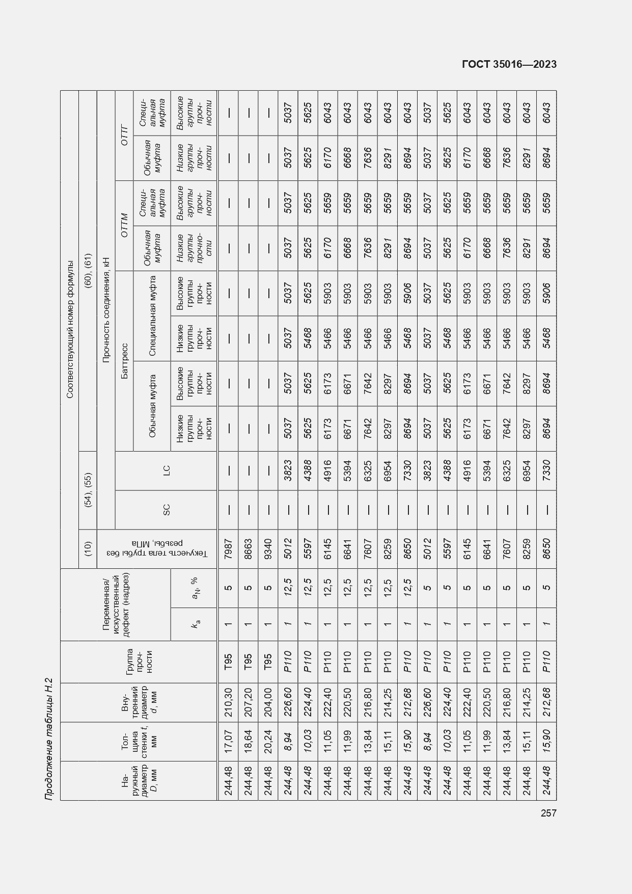  35016-2023.  263