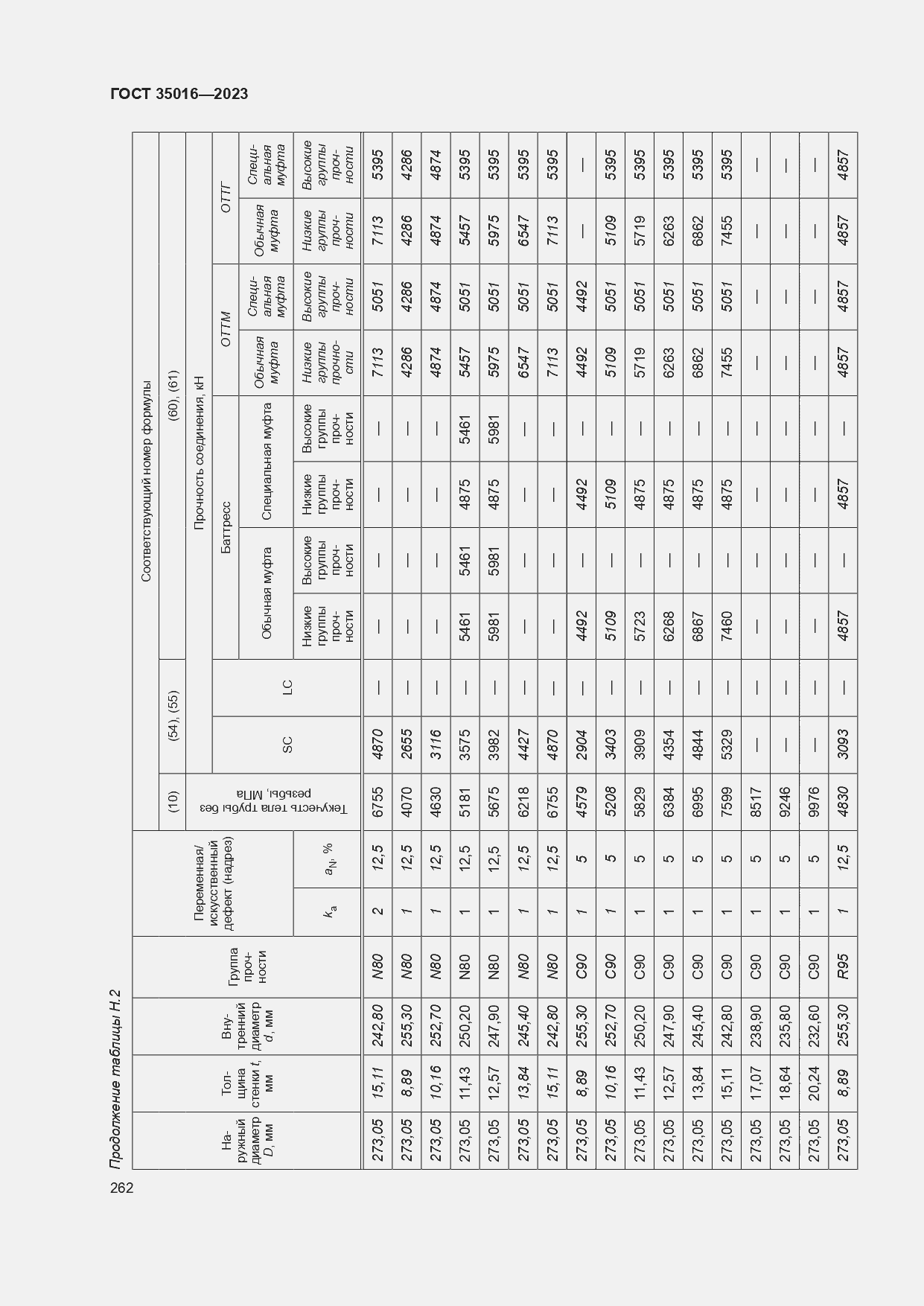  35016-2023.  268