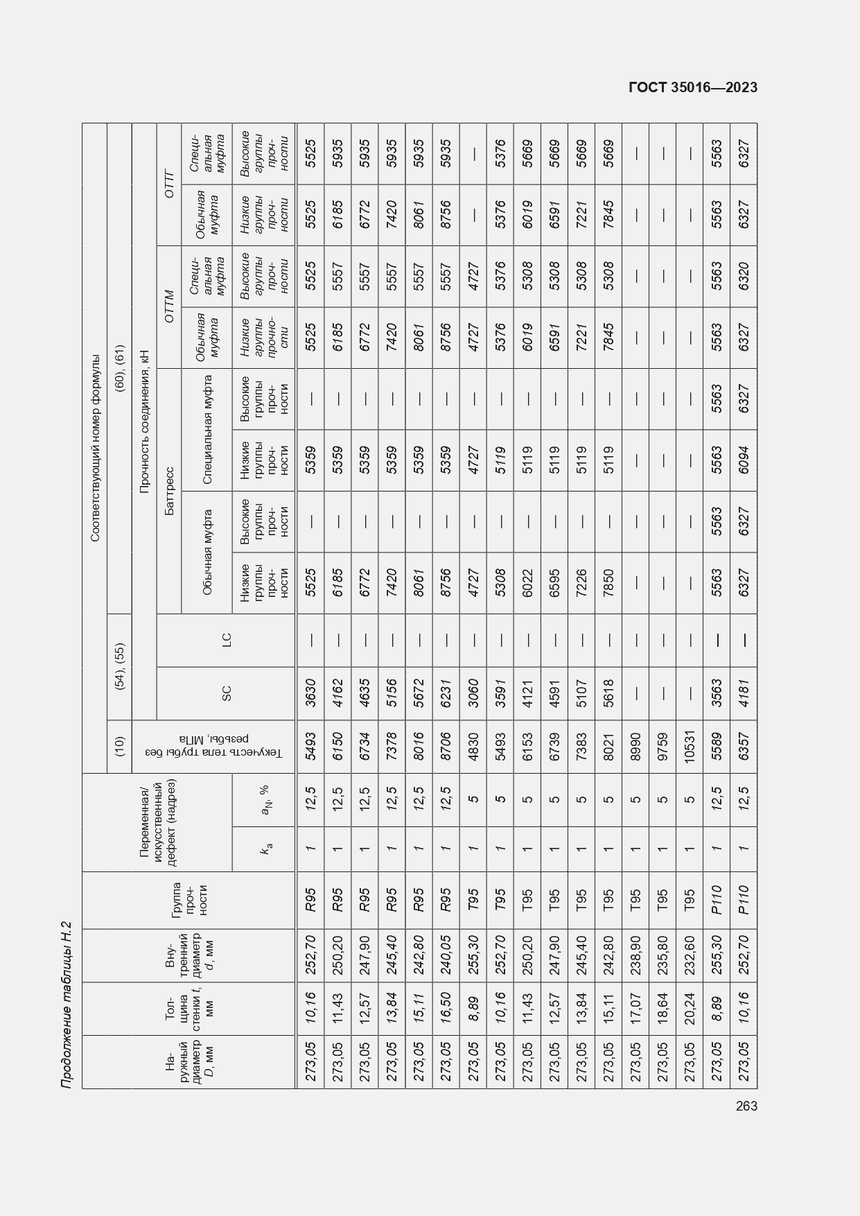  35016-2023.  269