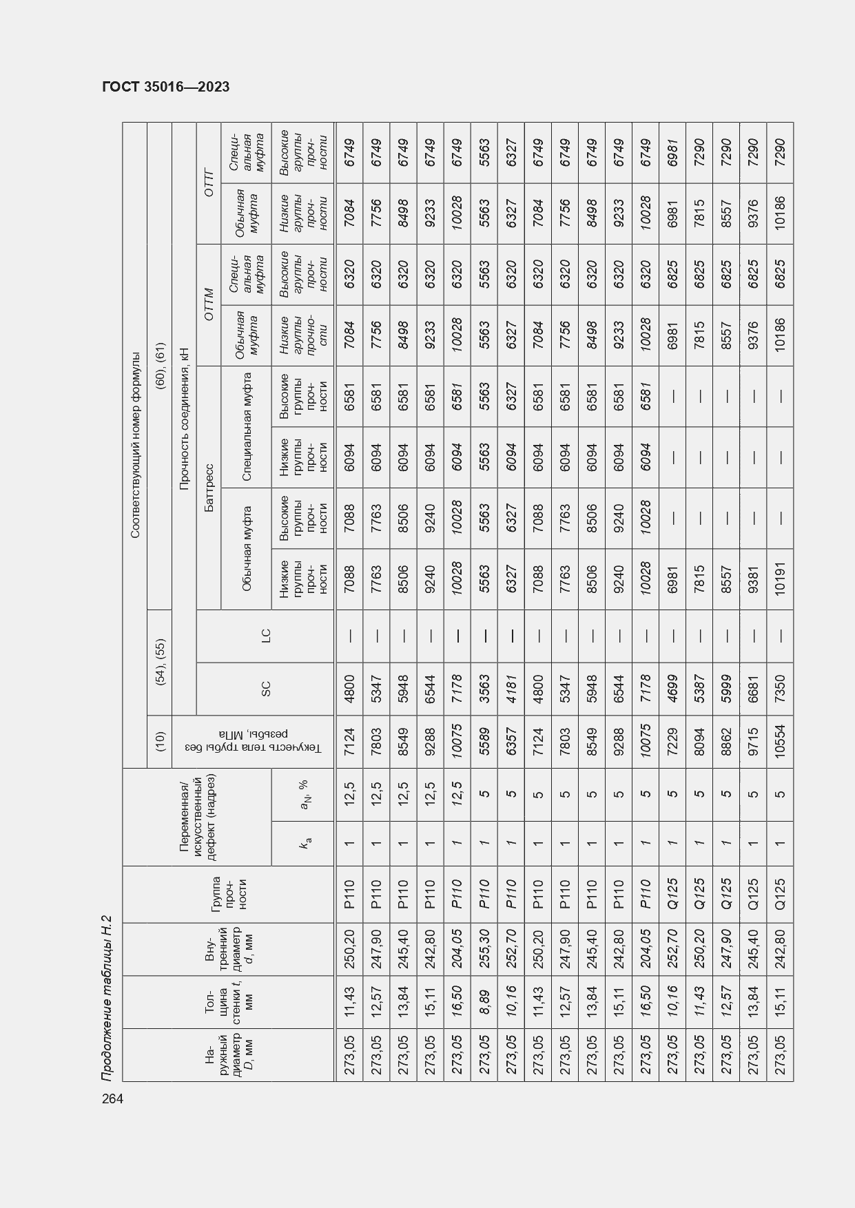  35016-2023.  270