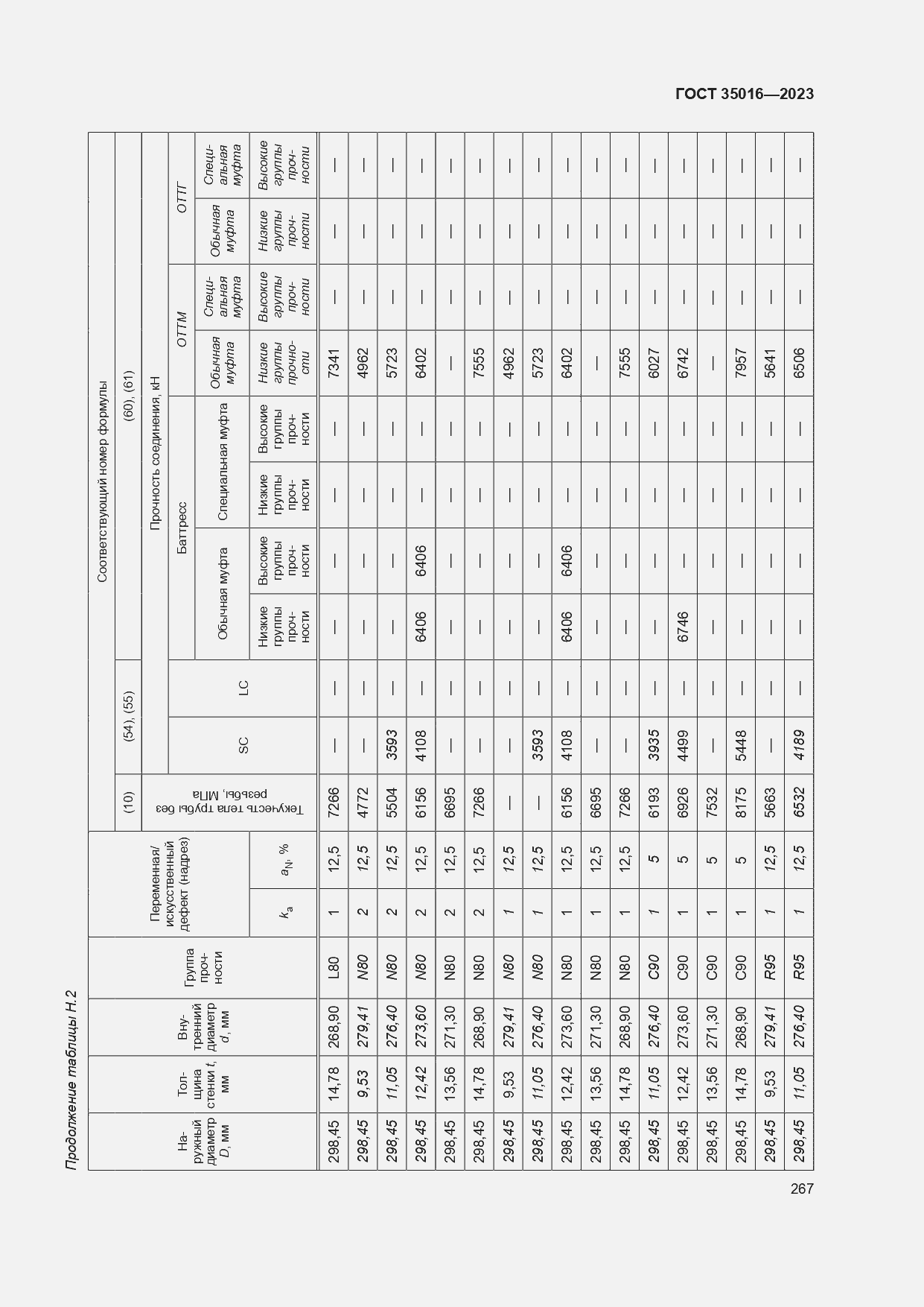  35016-2023.  273