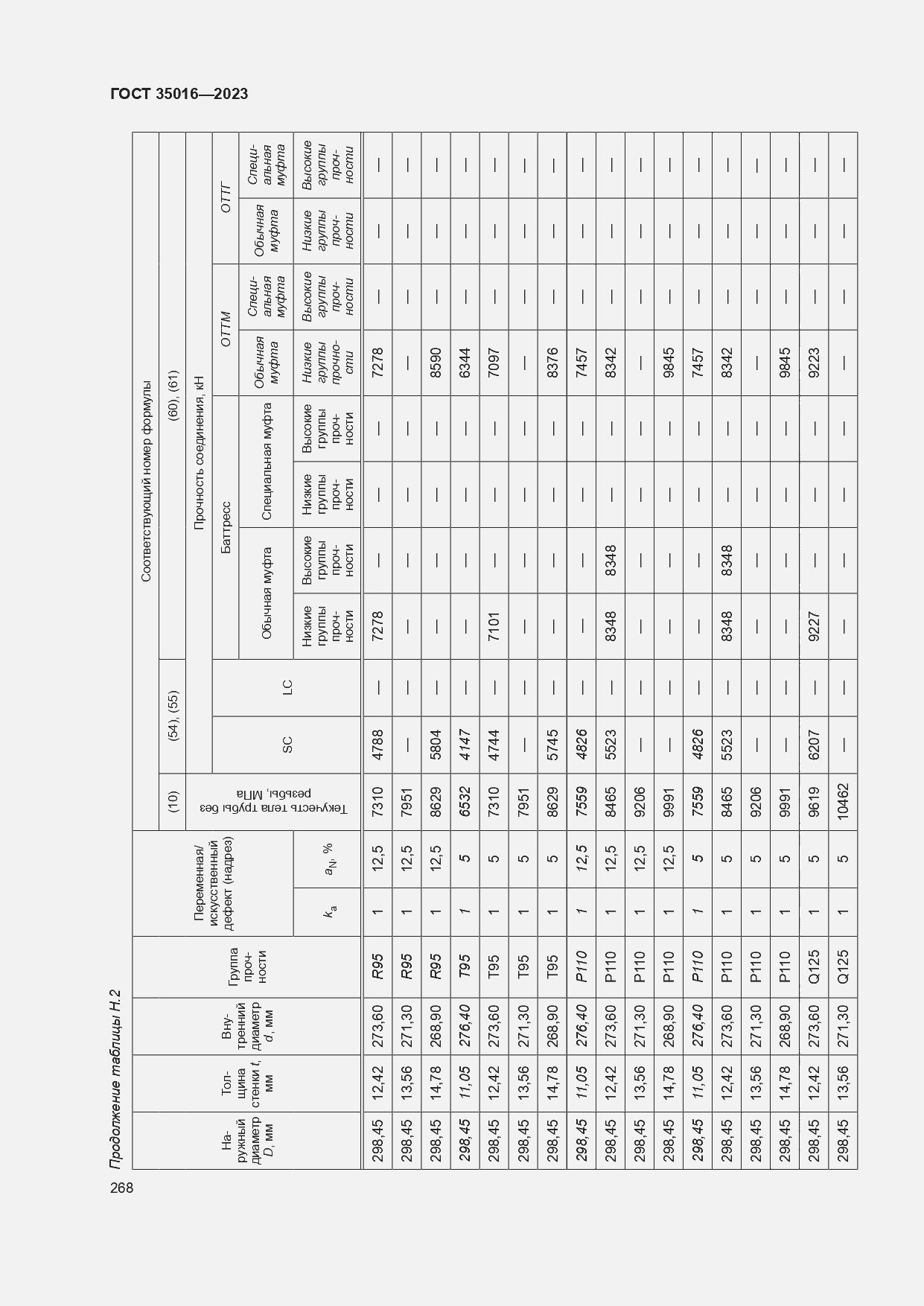  35016-2023.  274