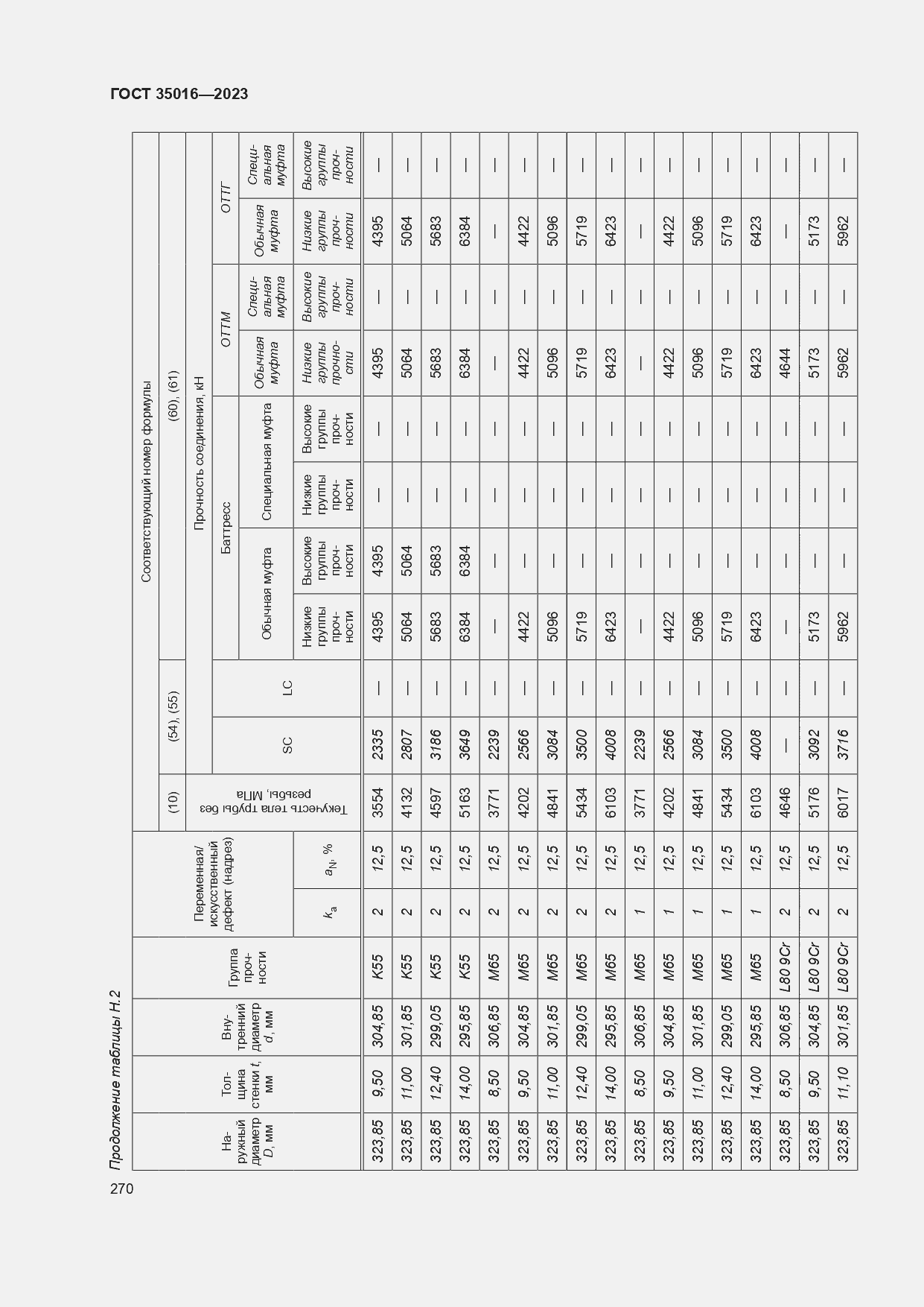  35016-2023.  276