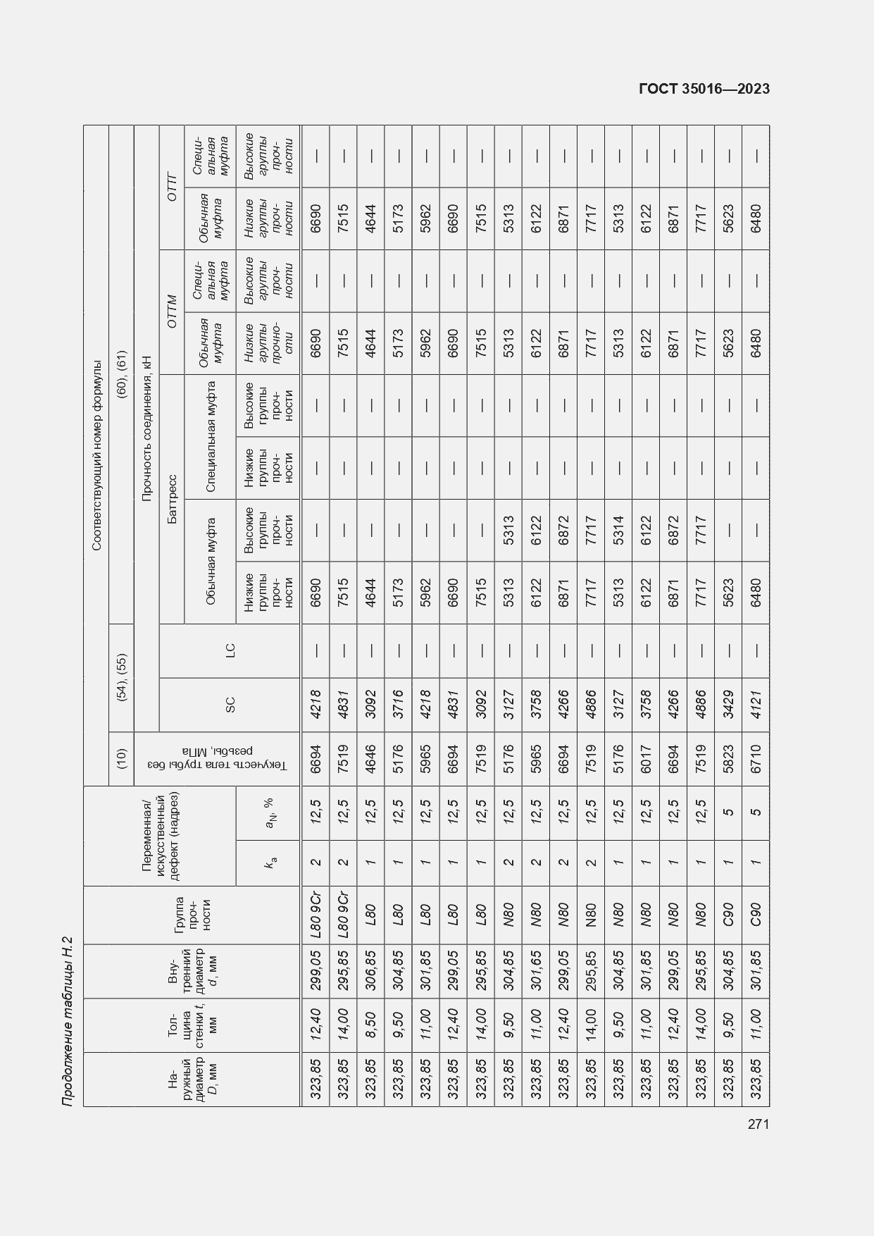  35016-2023.  277