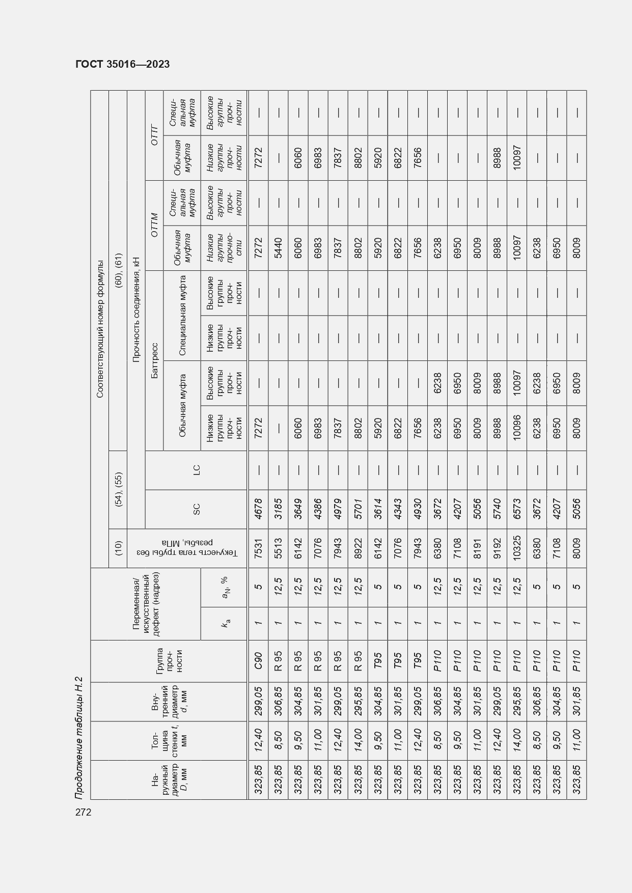  35016-2023.  278