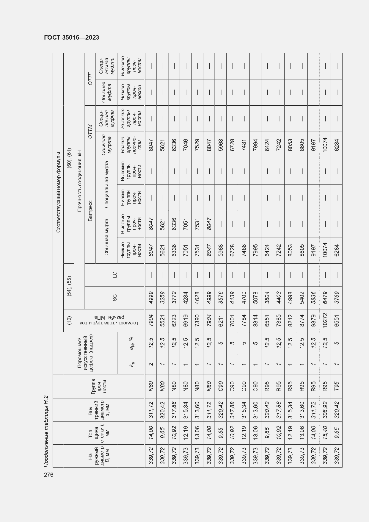  35016-2023.  282