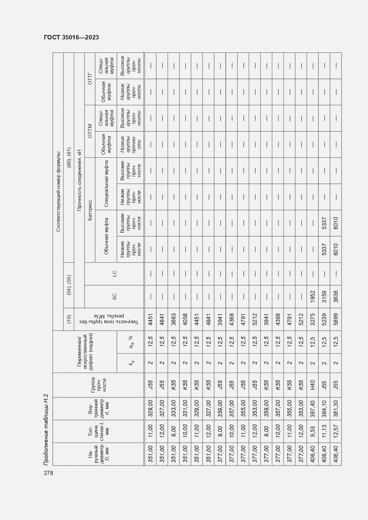  35016-2023.  284