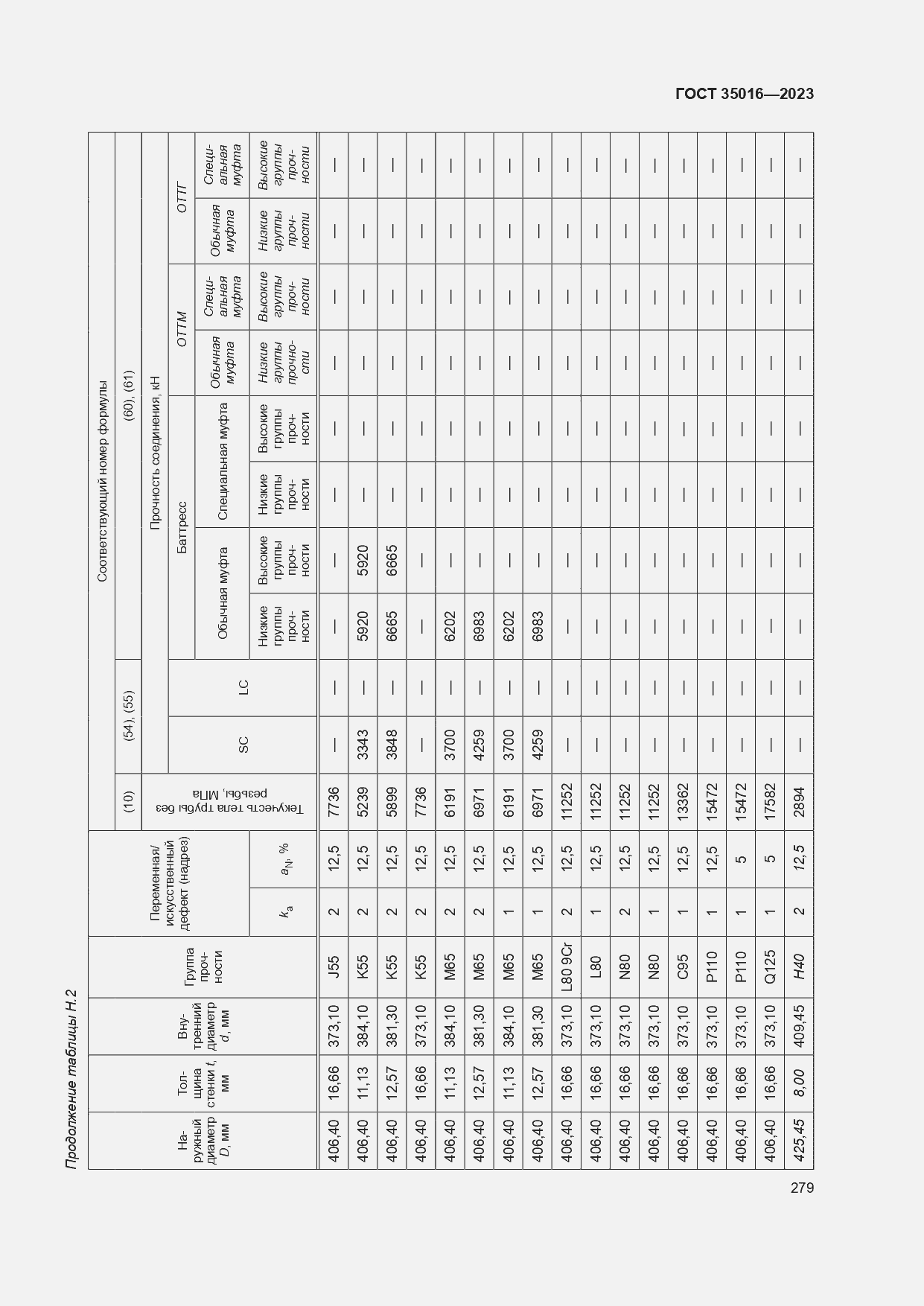  35016-2023.  285