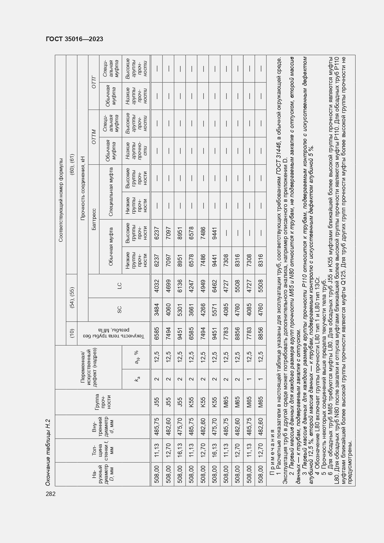  35016-2023.  288