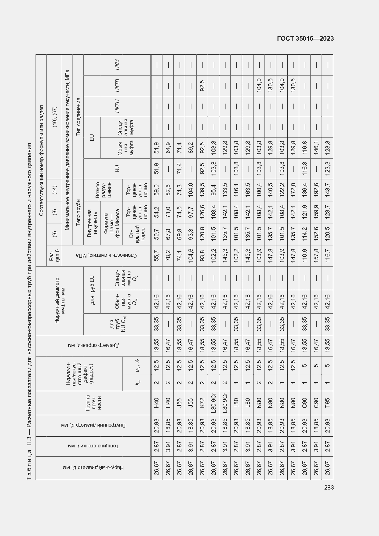  35016-2023.  289