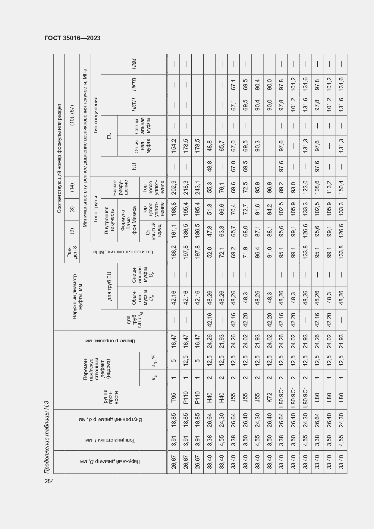  35016-2023.  290