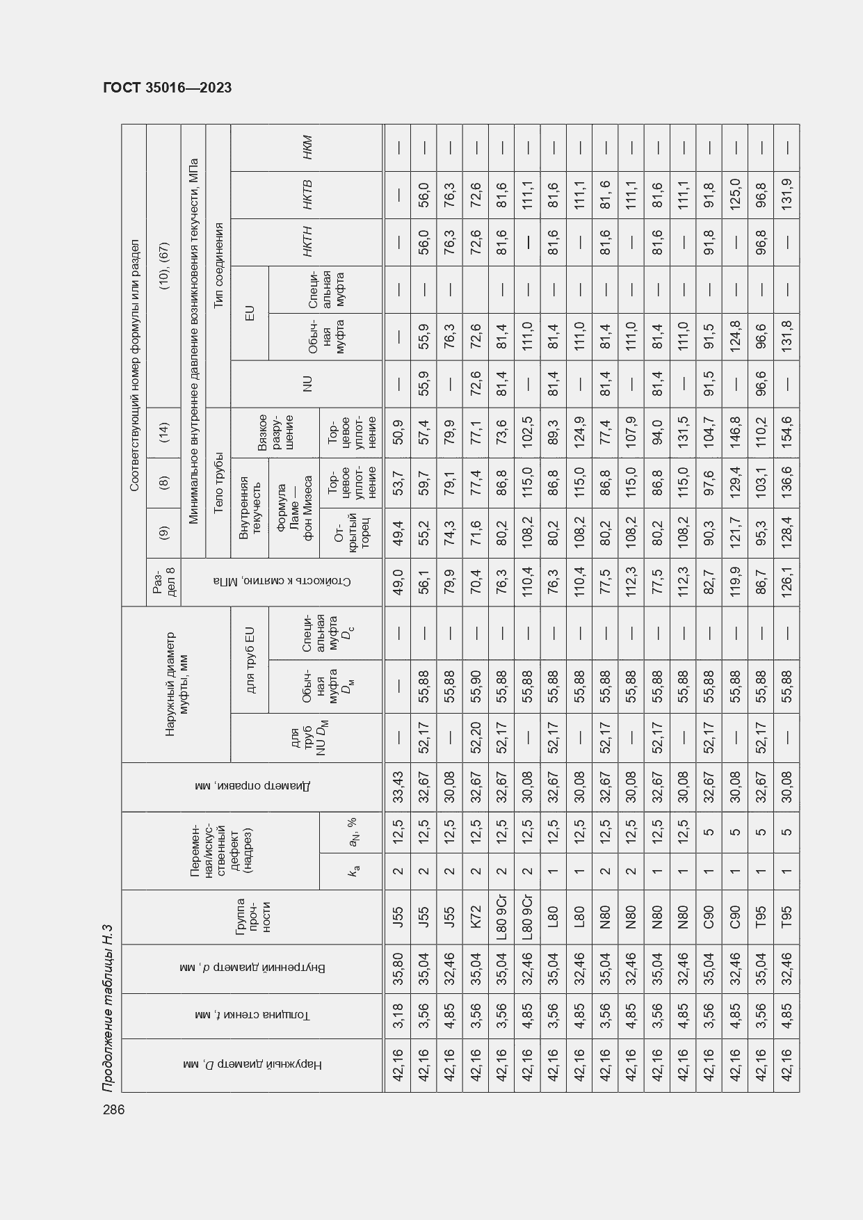  35016-2023.  292