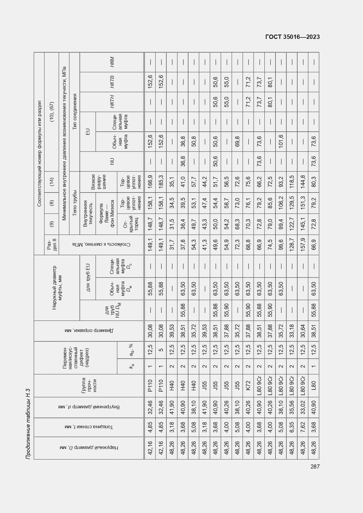  35016-2023.  293