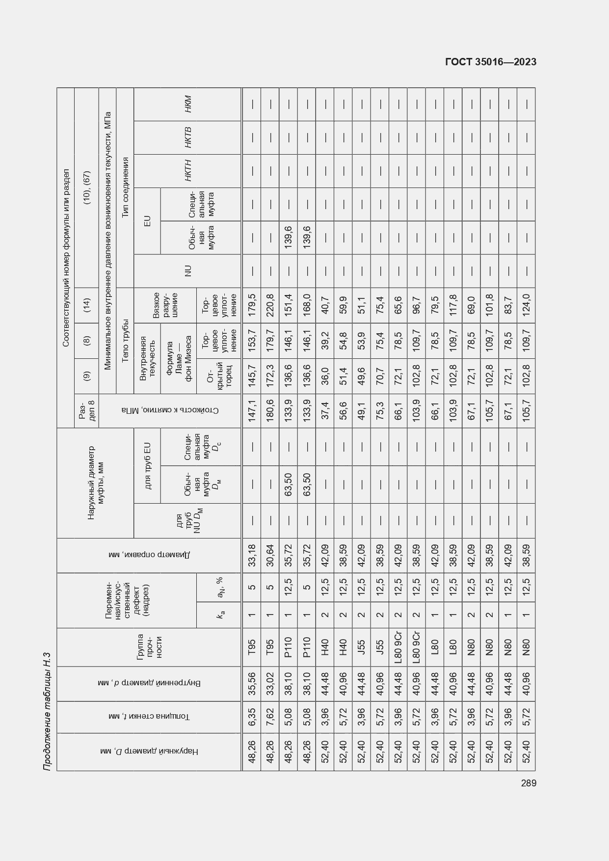  35016-2023.  295