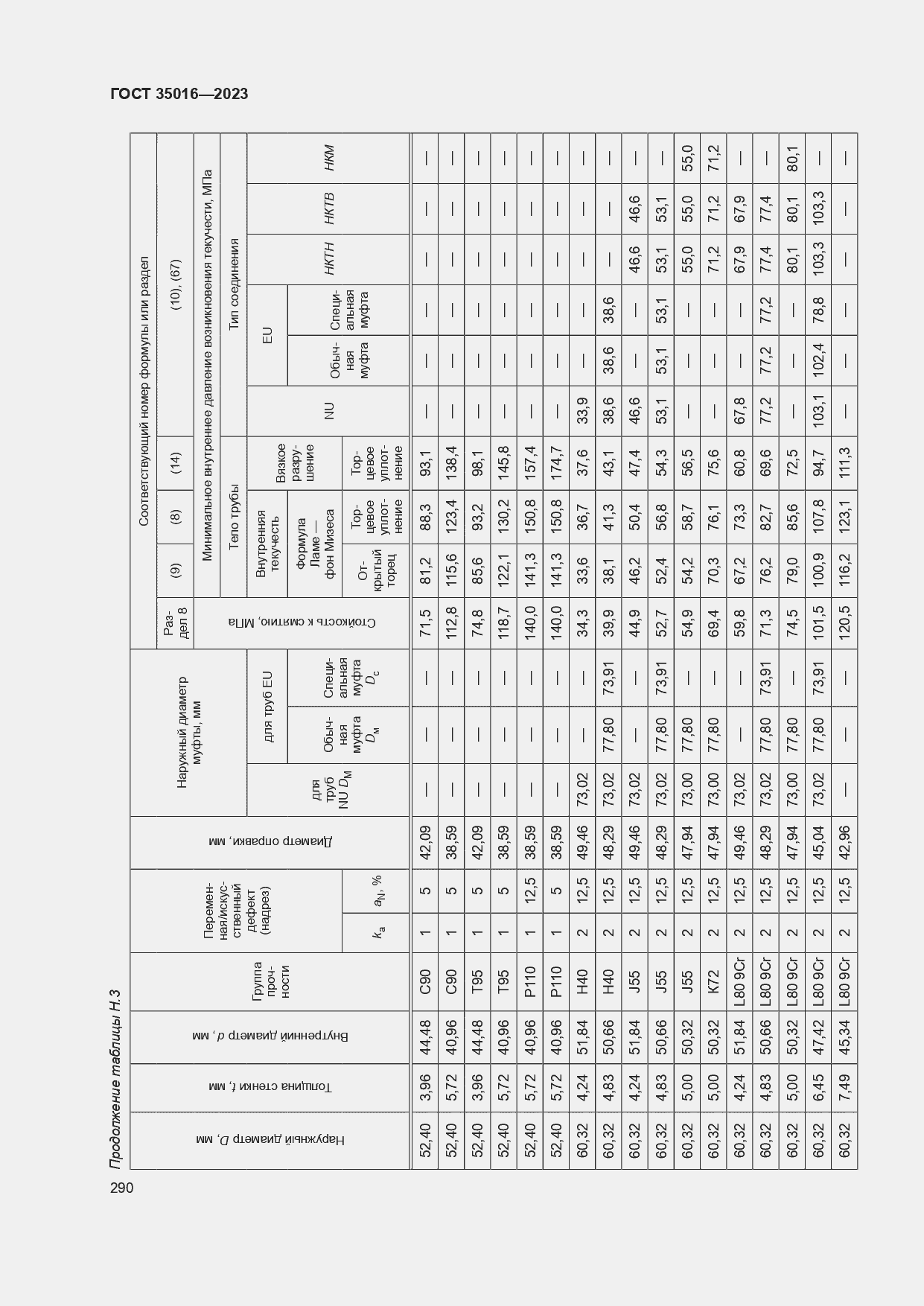  35016-2023.  296