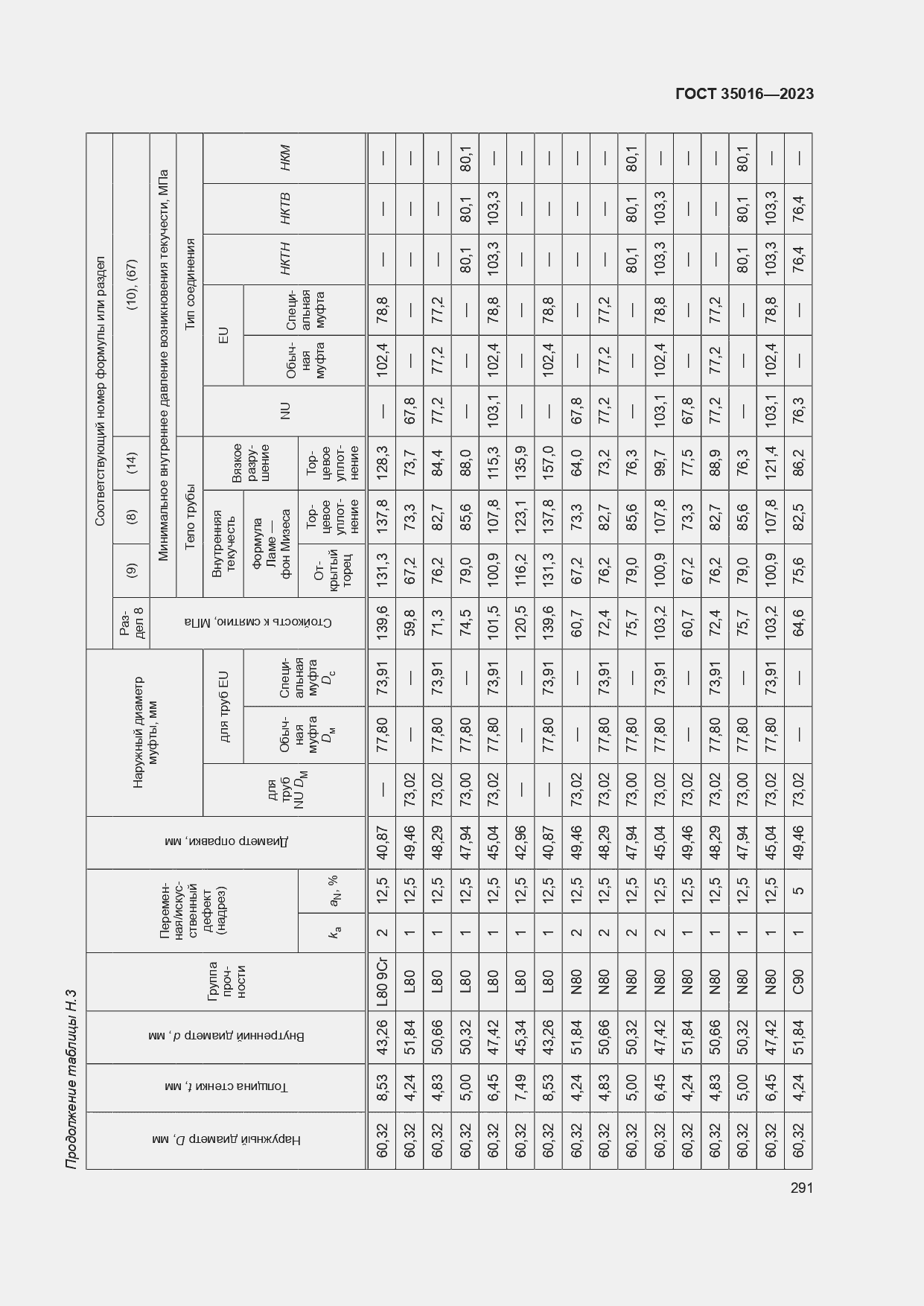  35016-2023.  297