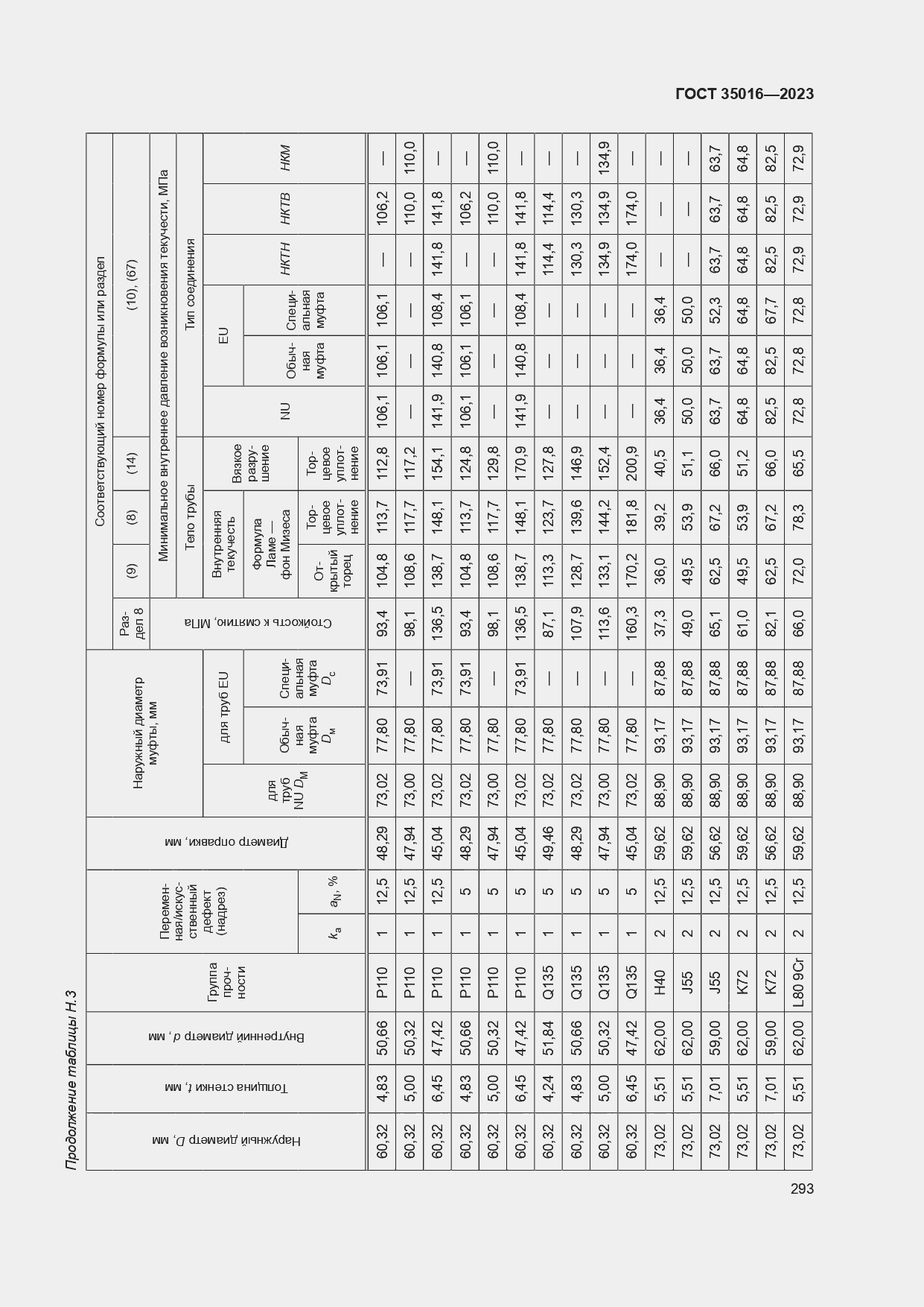  35016-2023.  299