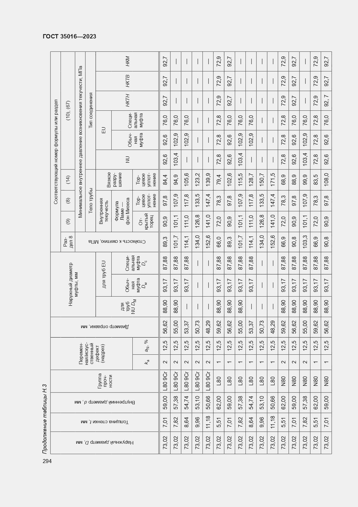  35016-2023.  300