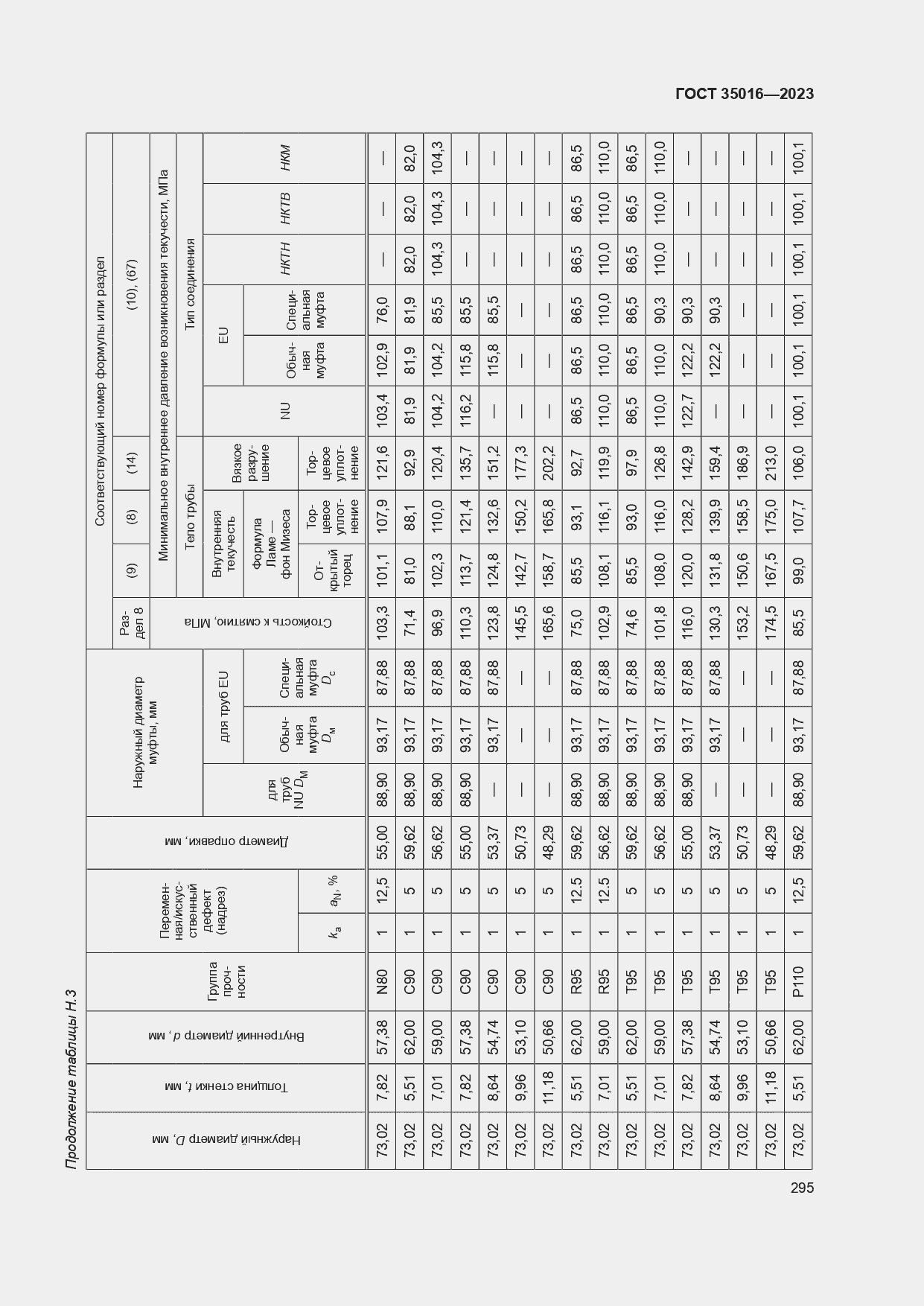  35016-2023.  301