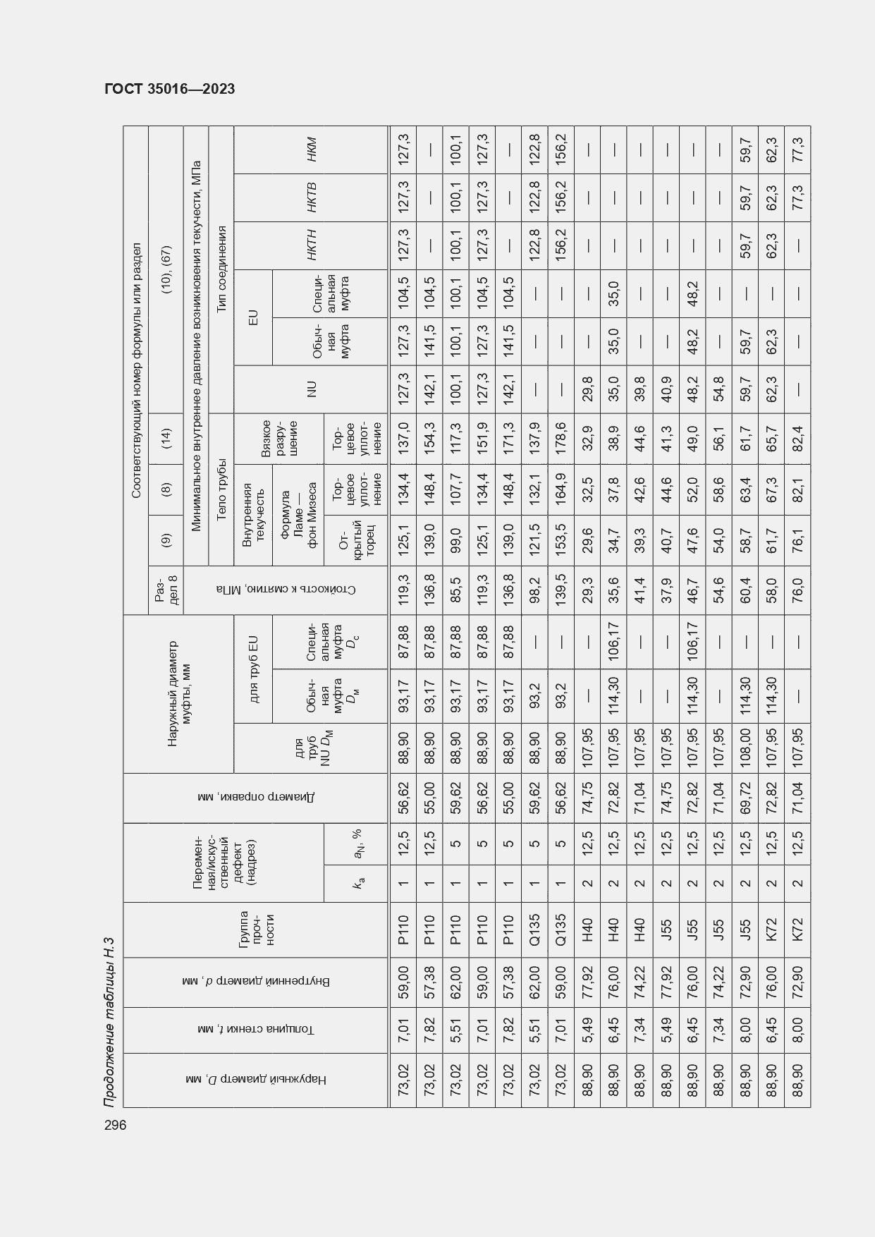  35016-2023.  302