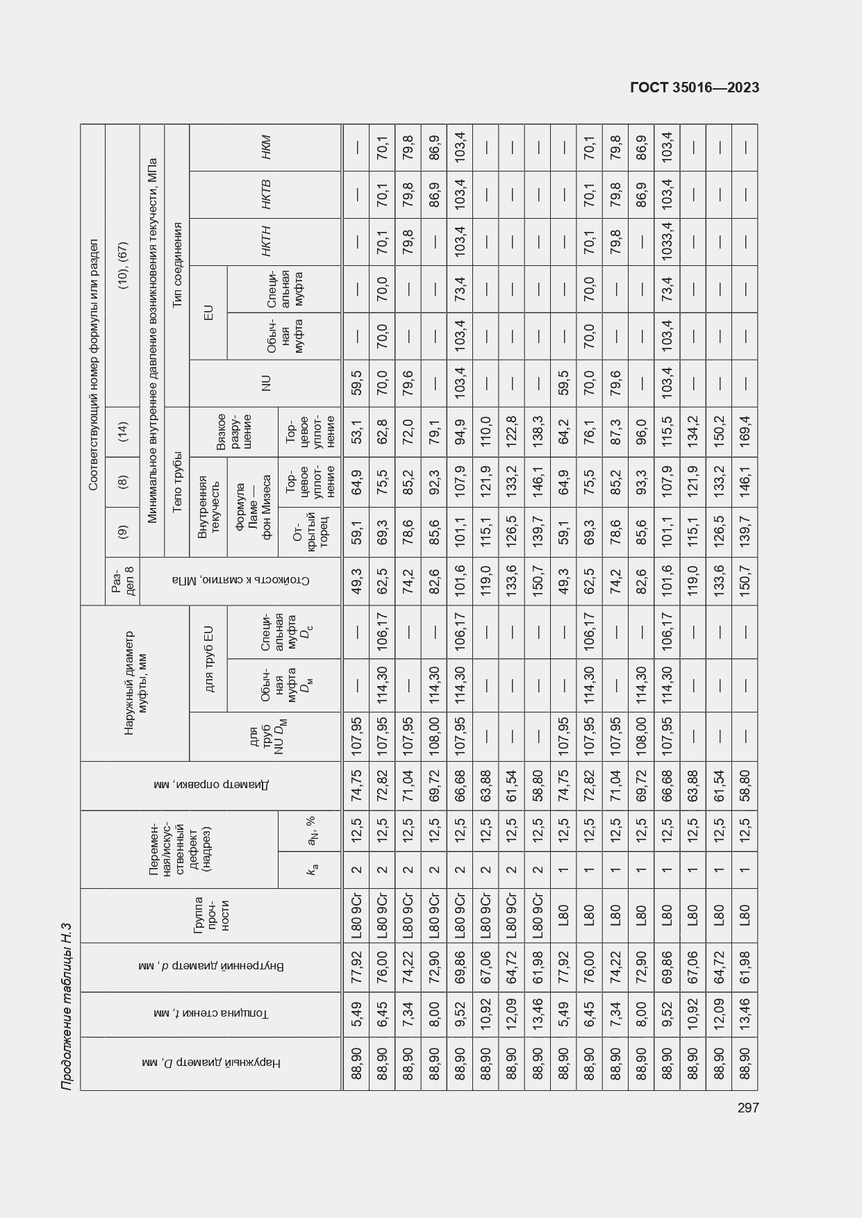  35016-2023.  303