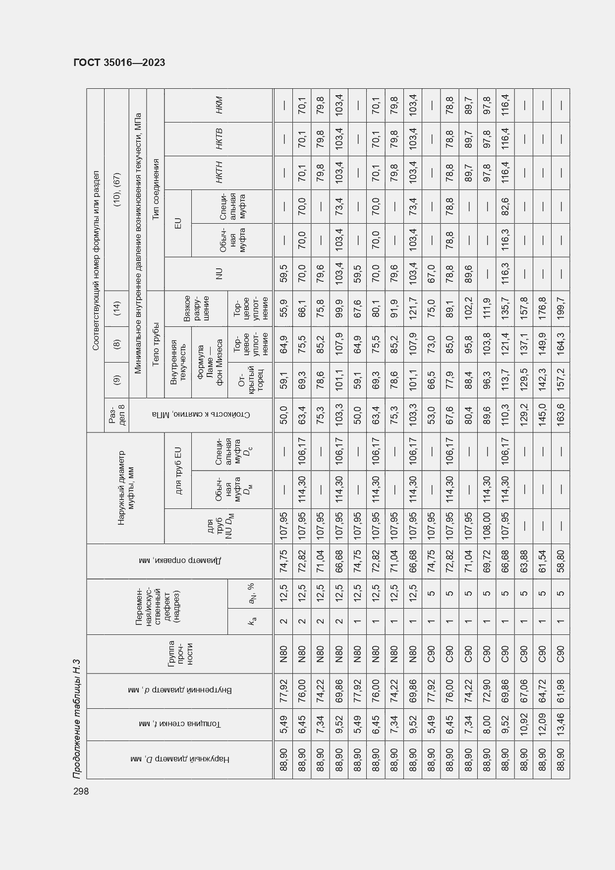  35016-2023.  304