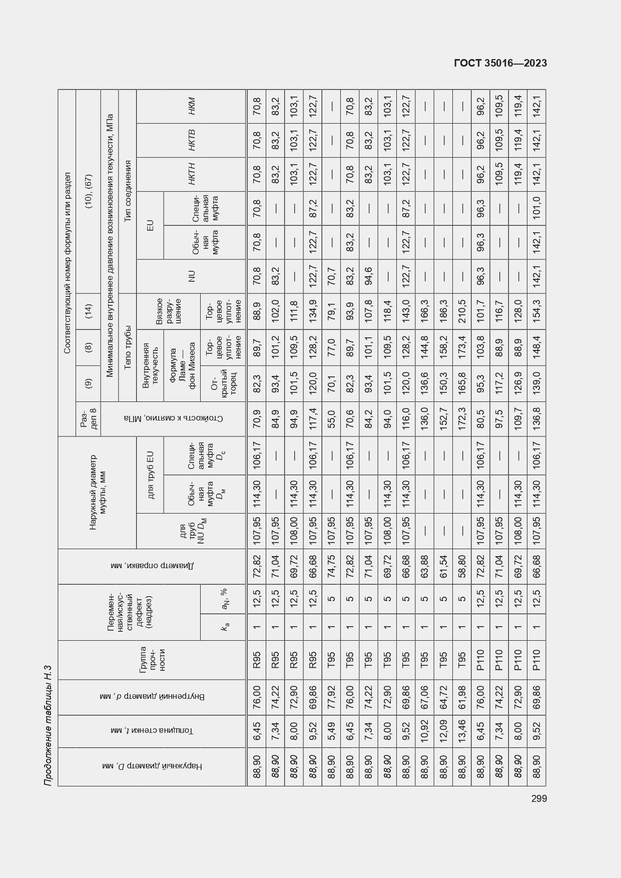  35016-2023.  305