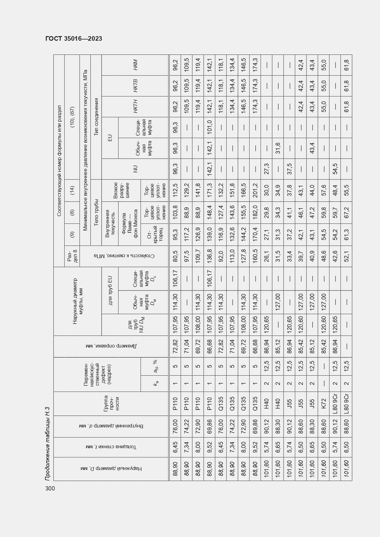  35016-2023.  306