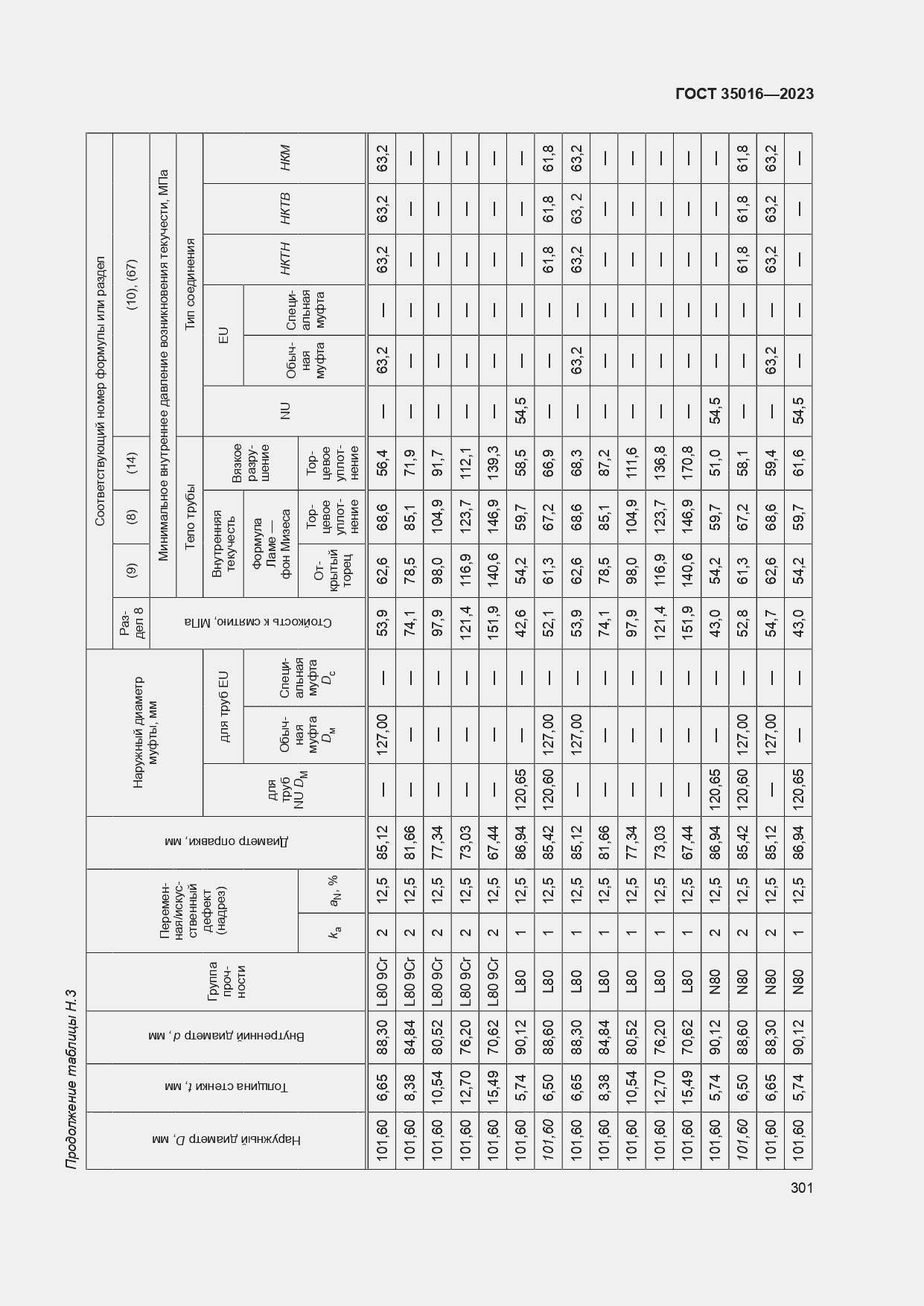  35016-2023.  307