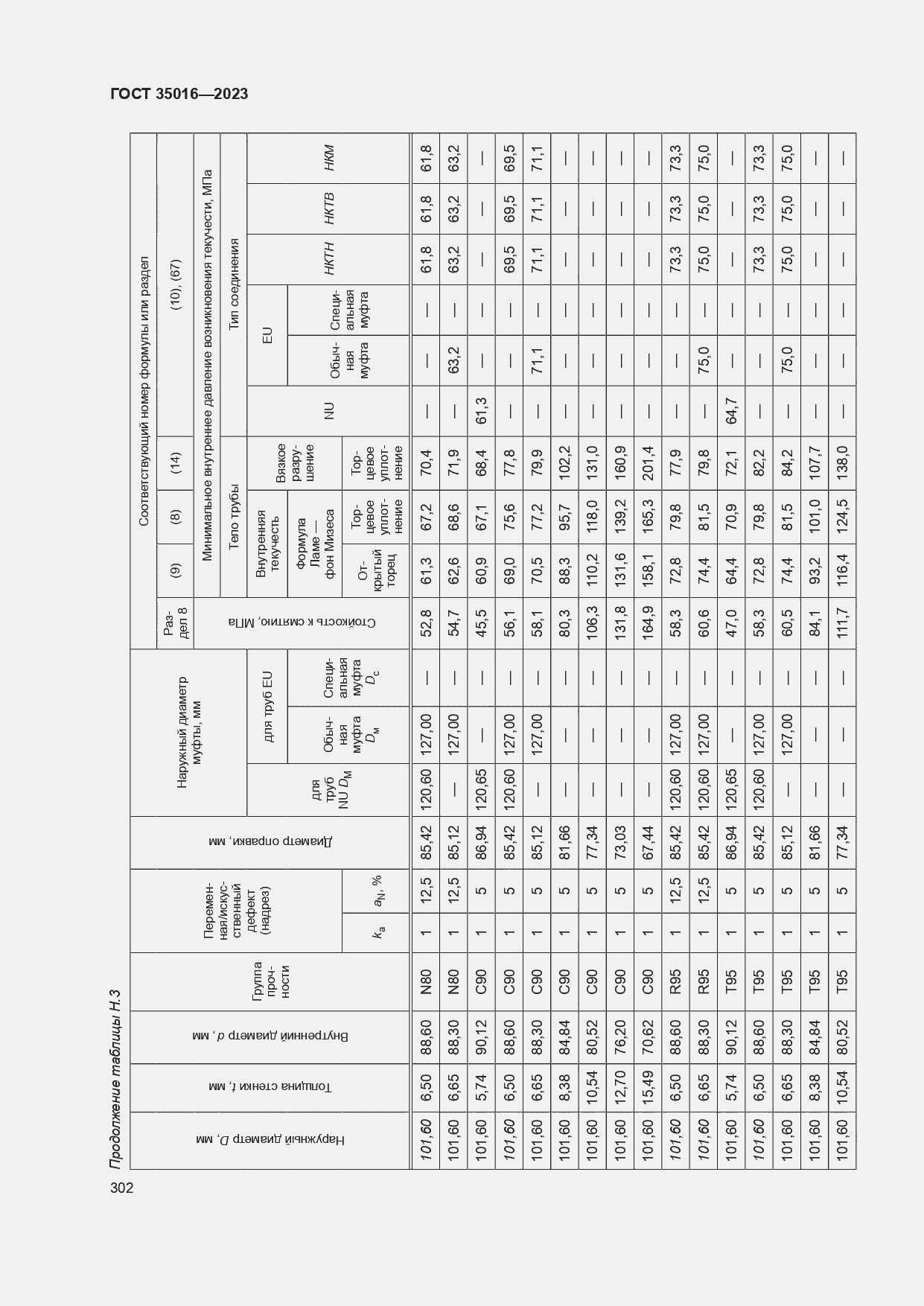  35016-2023.  308