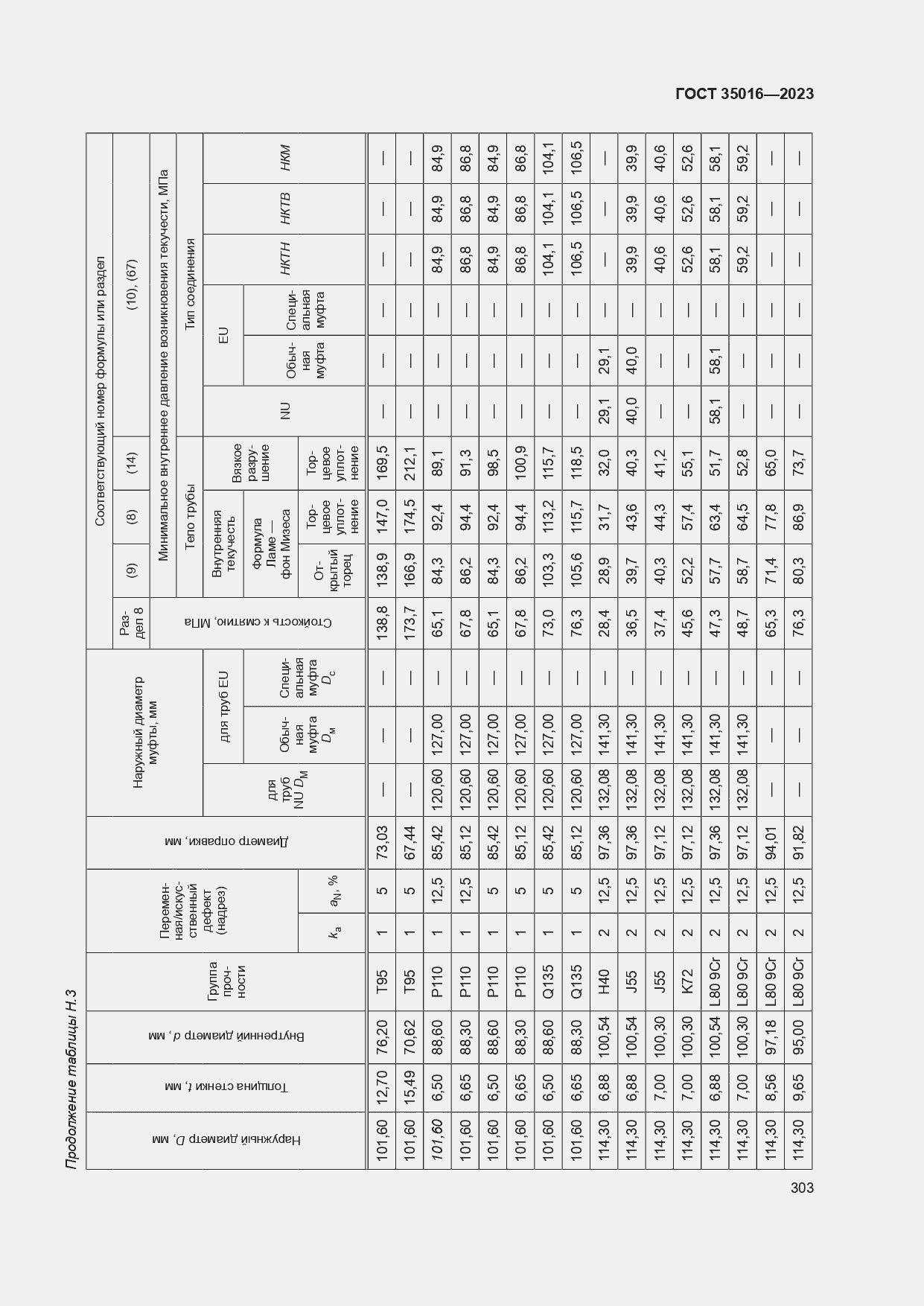  35016-2023.  309