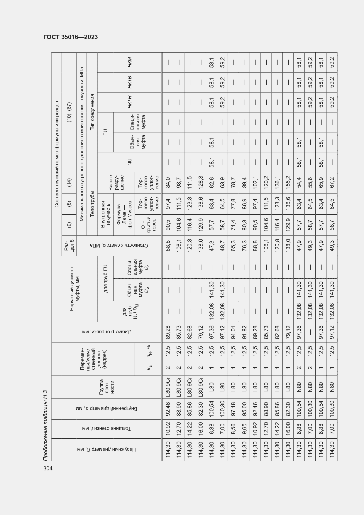  35016-2023.  310