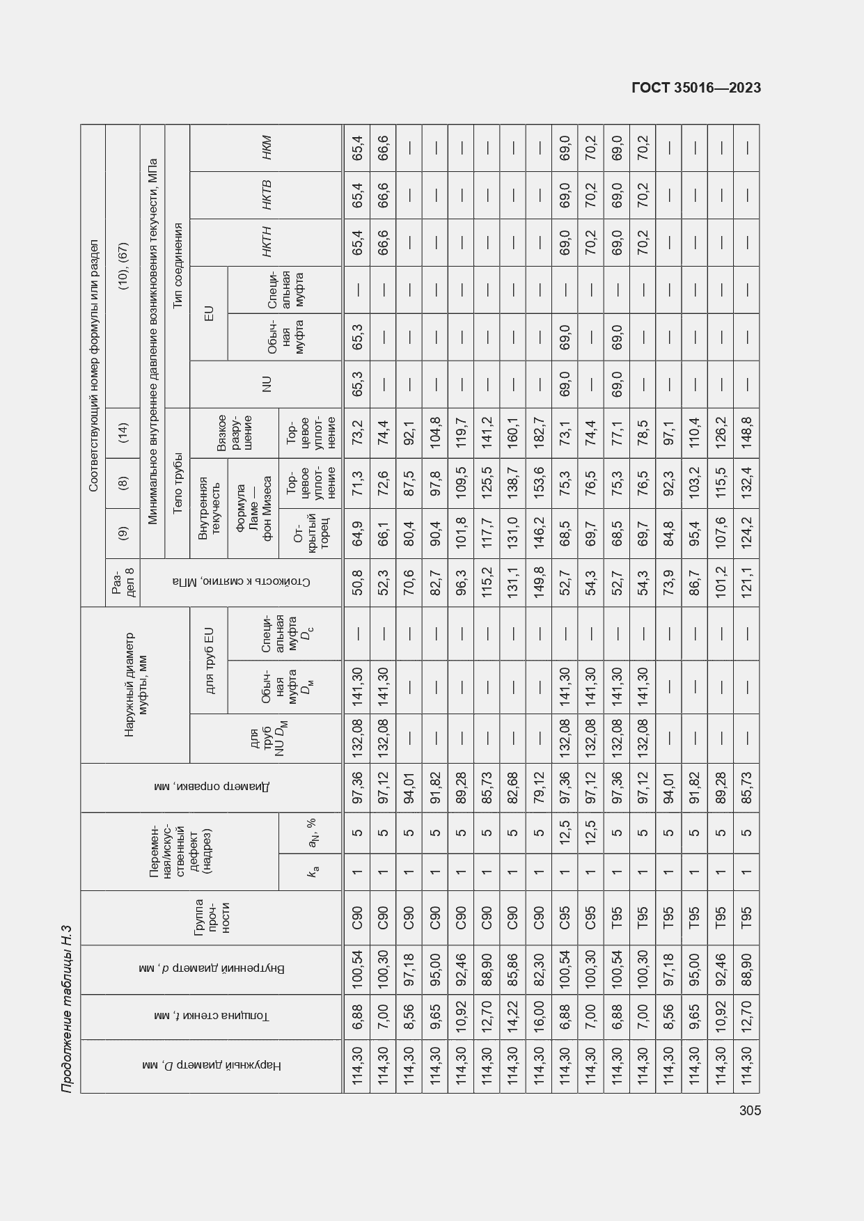  35016-2023.  311