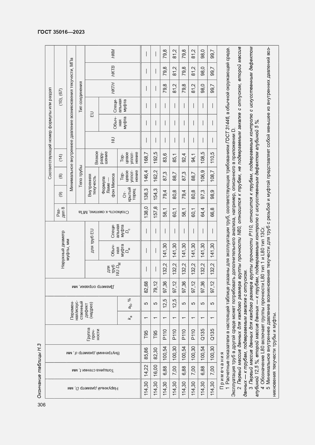  35016-2023.  312