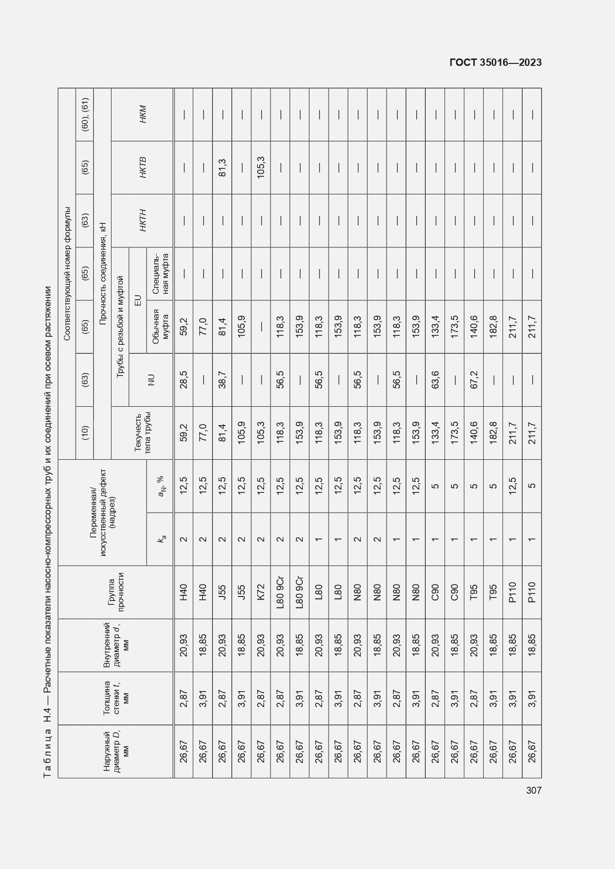  35016-2023.  313