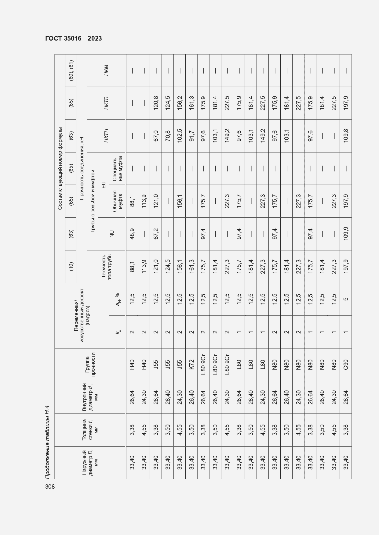  35016-2023.  314