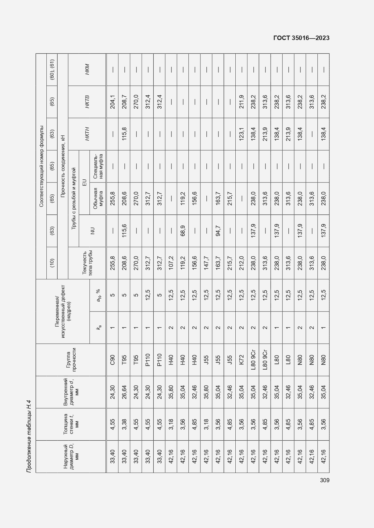  35016-2023.  315