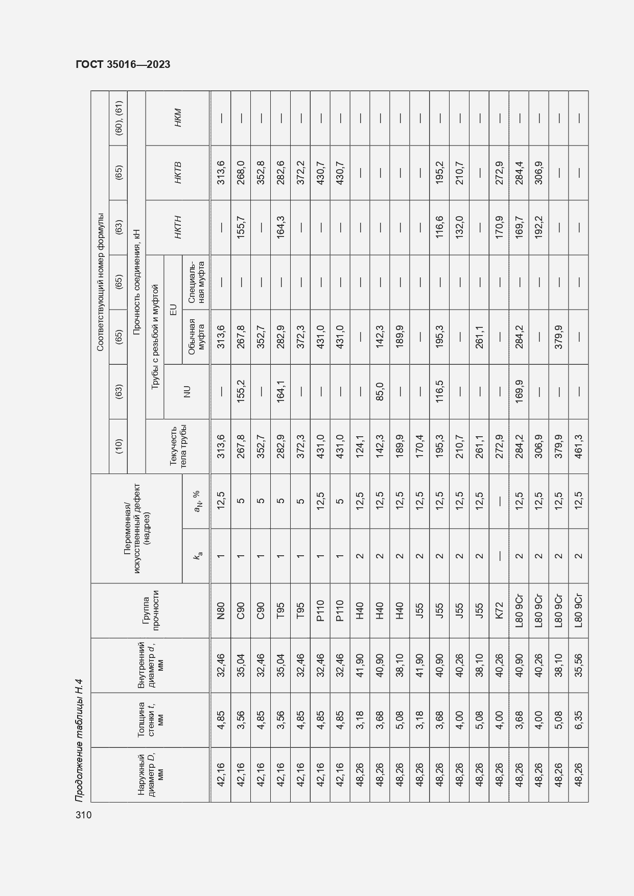  35016-2023.  316