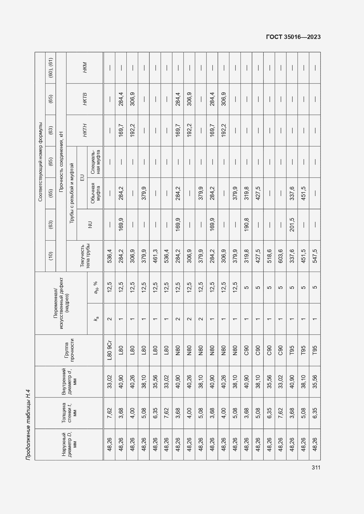  35016-2023.  317