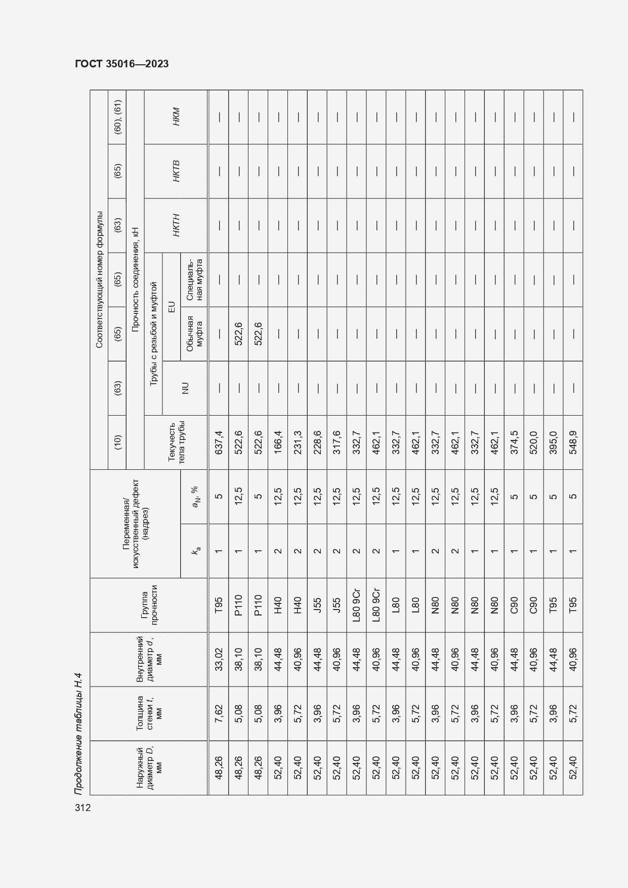  35016-2023.  318