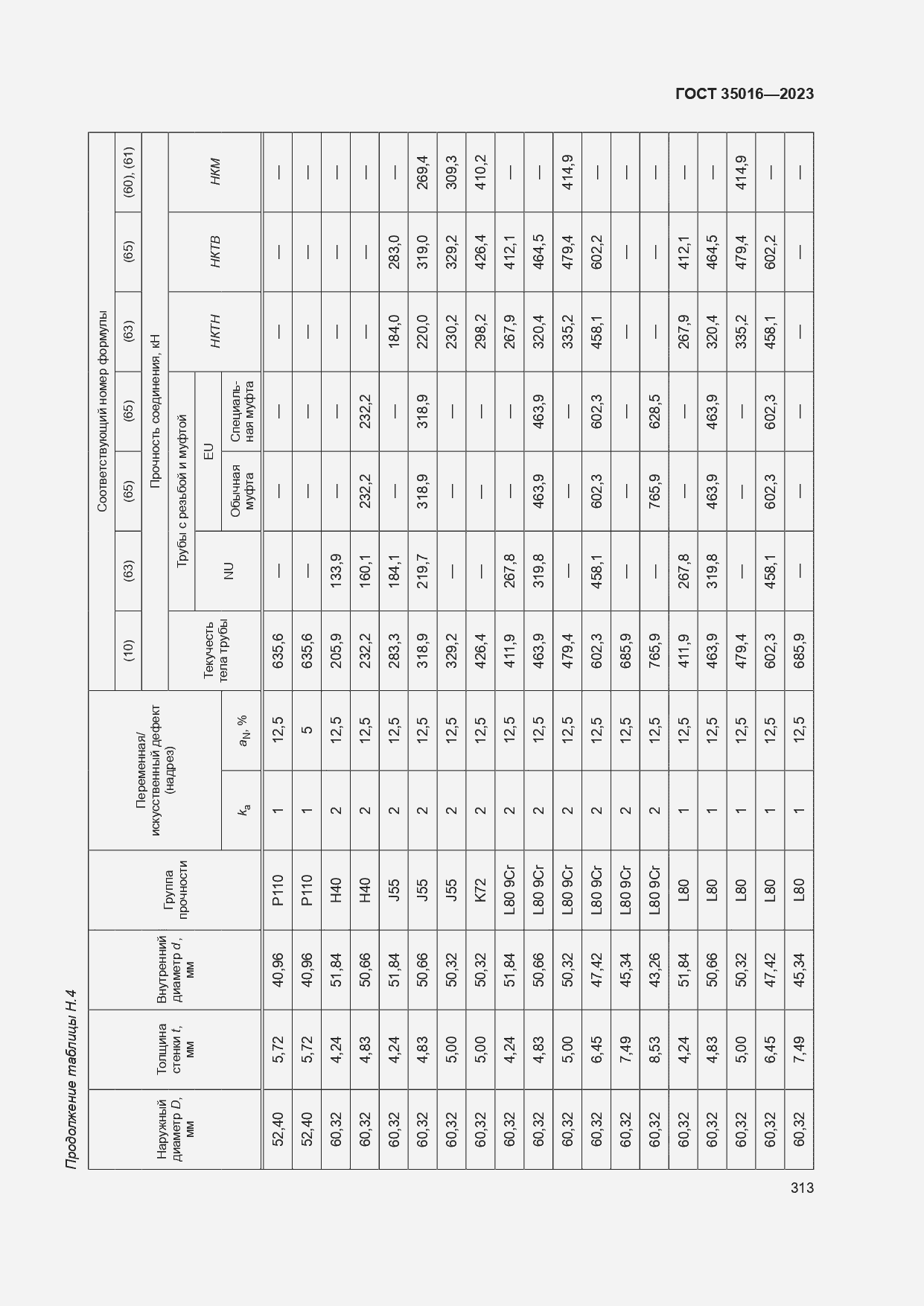  35016-2023.  319