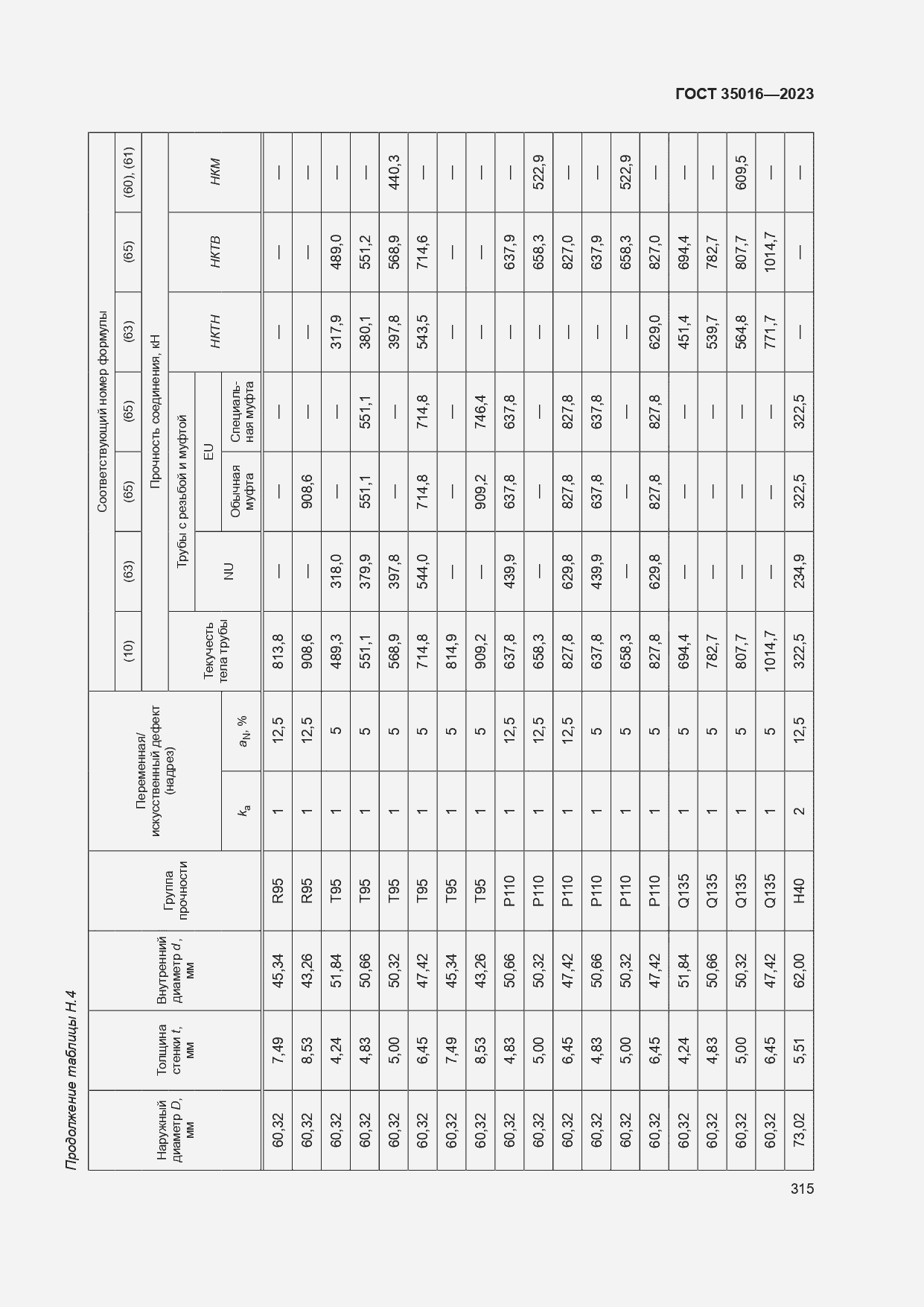  35016-2023.  321