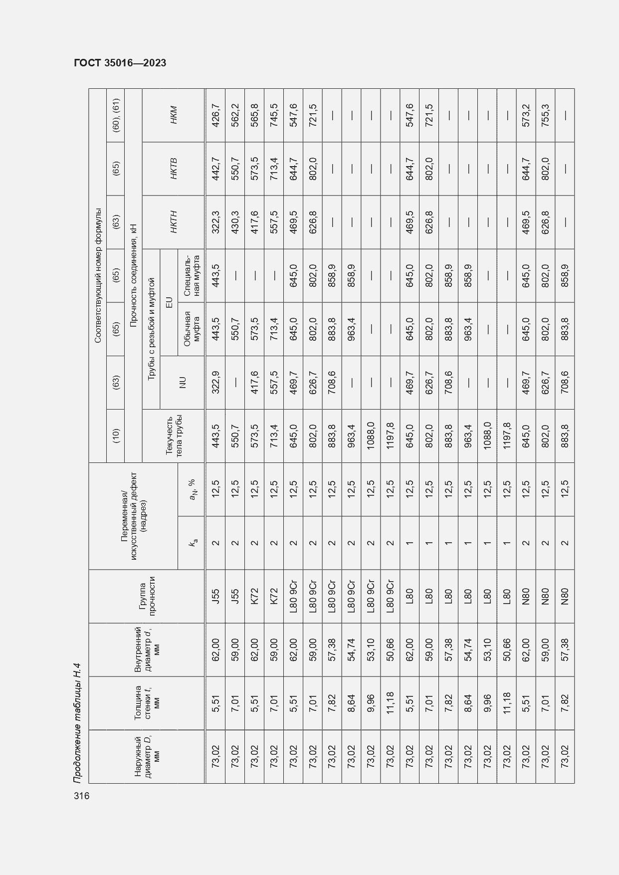  35016-2023.  322