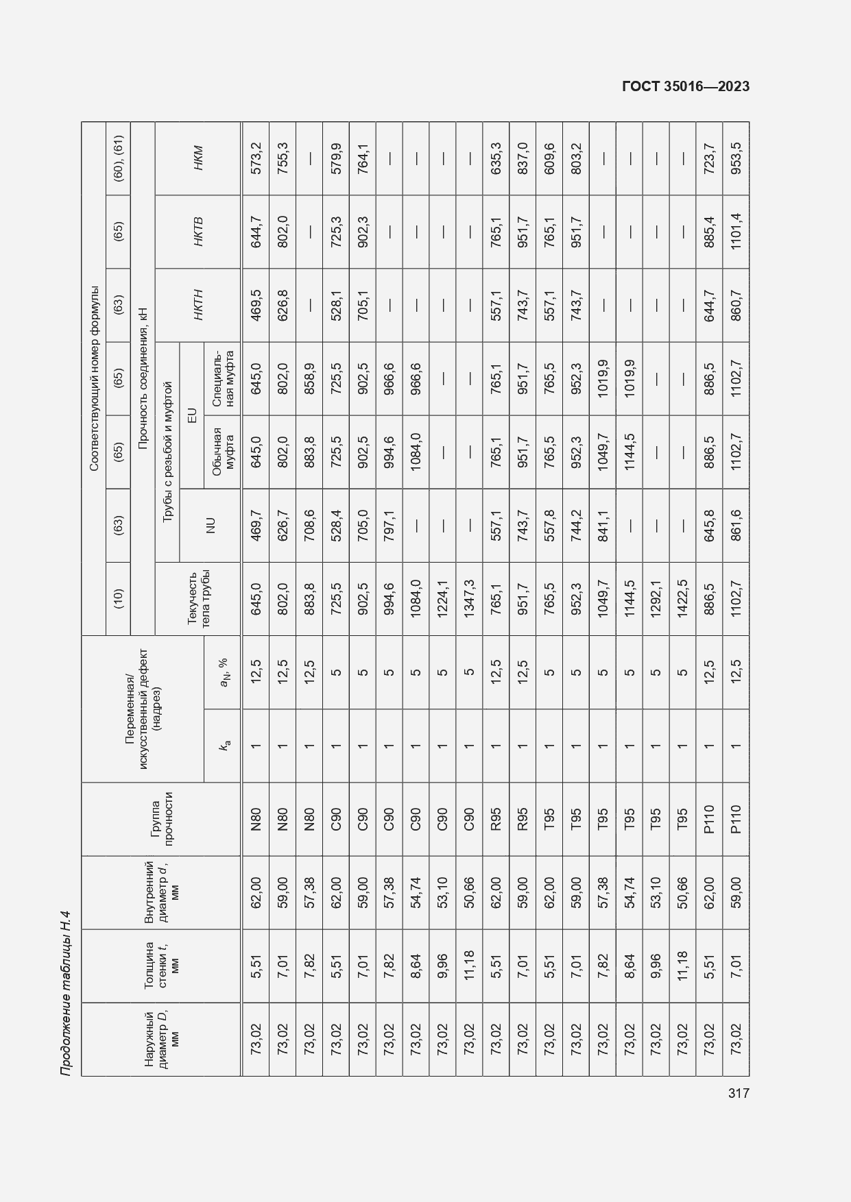  35016-2023.  323