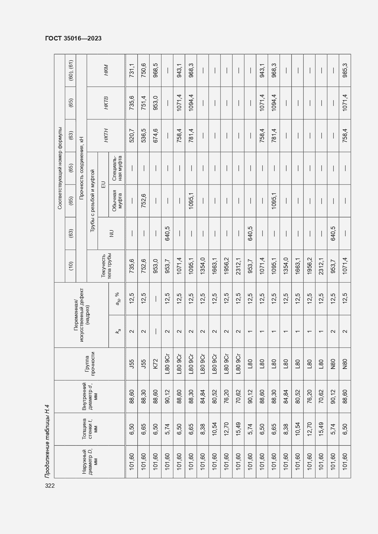  35016-2023.  328