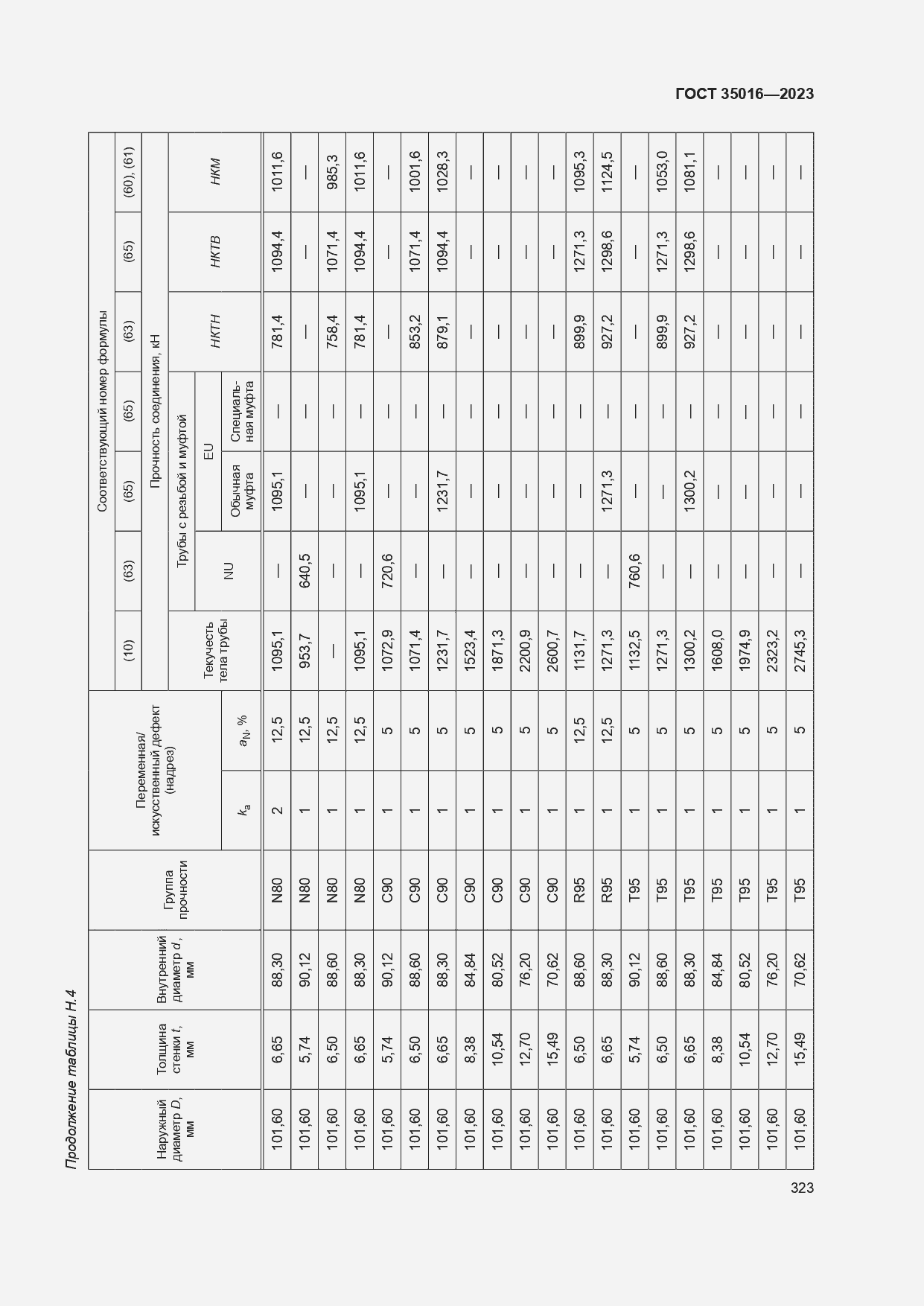  35016-2023.  329