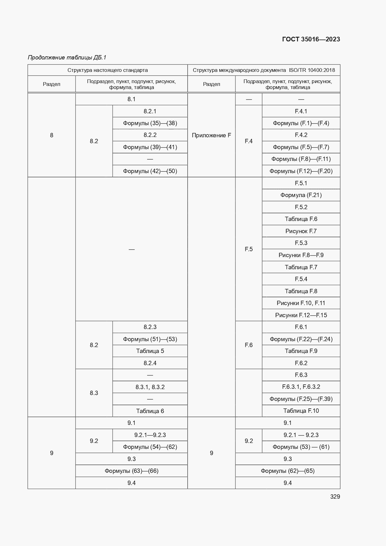  35016-2023.  335