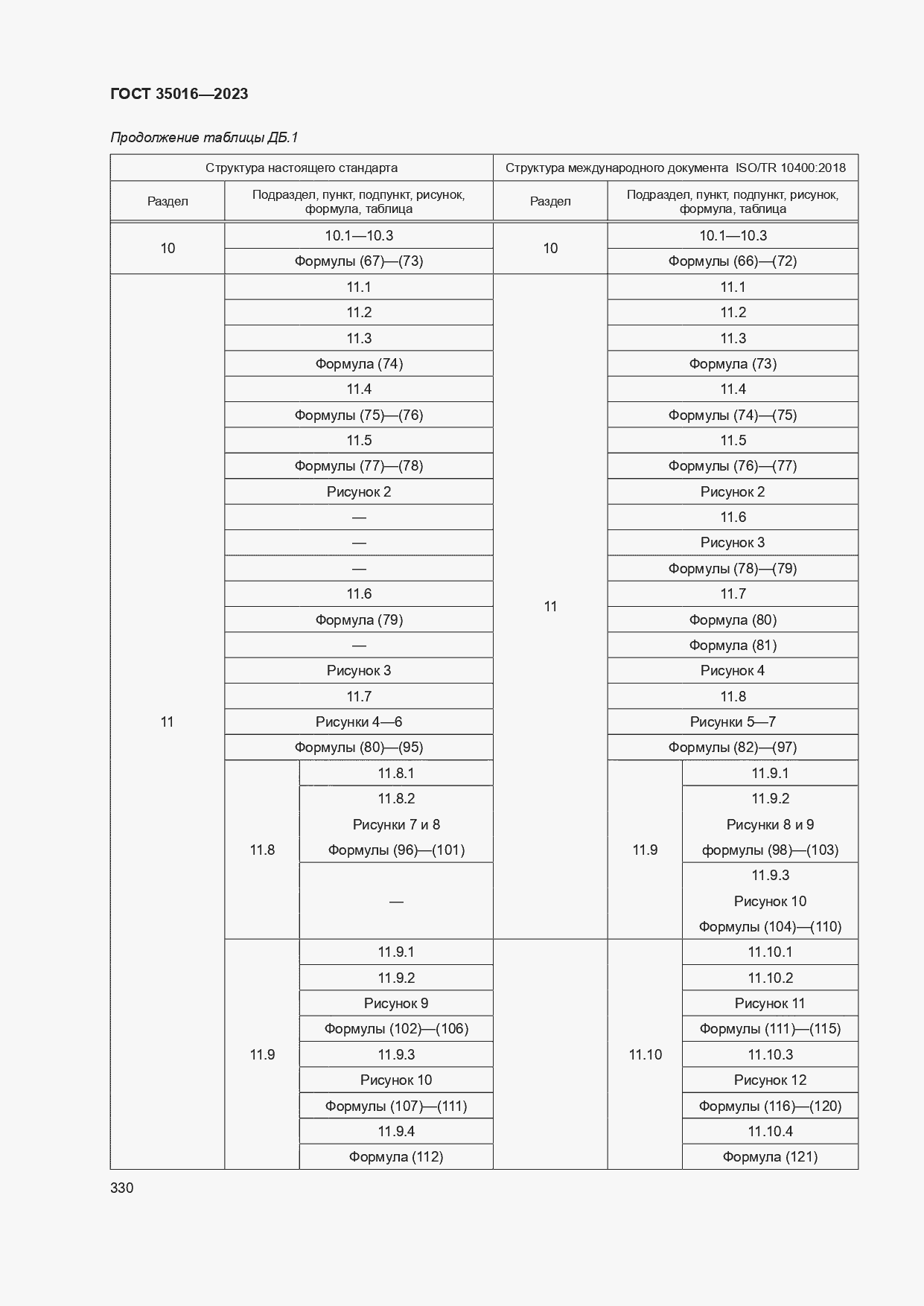  35016-2023.  336