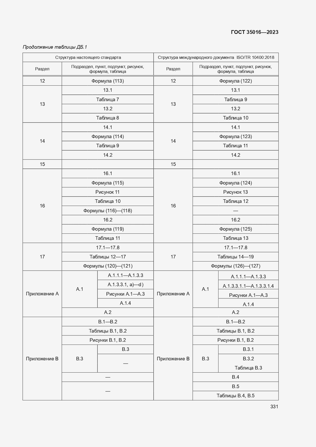  35016-2023.  337